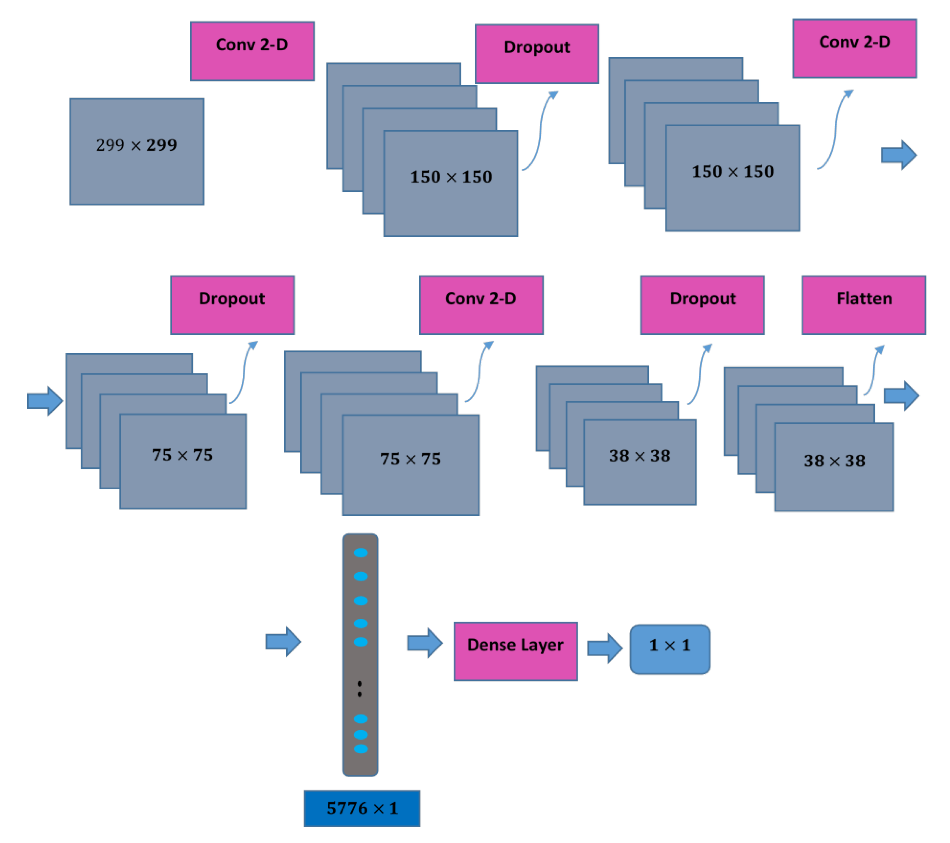 Electronics 11 03637 g007