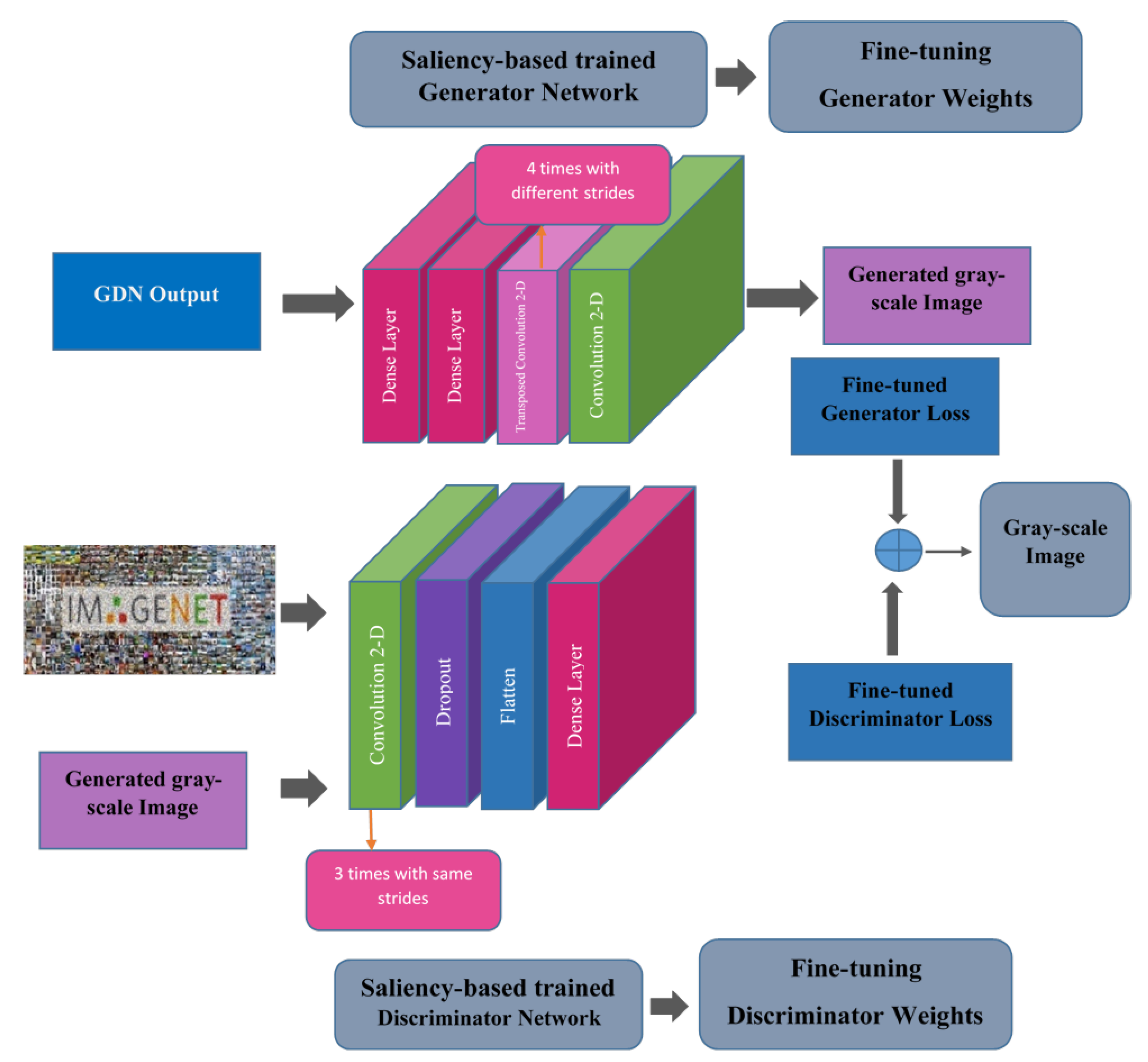 Electronics 11 03637 g008