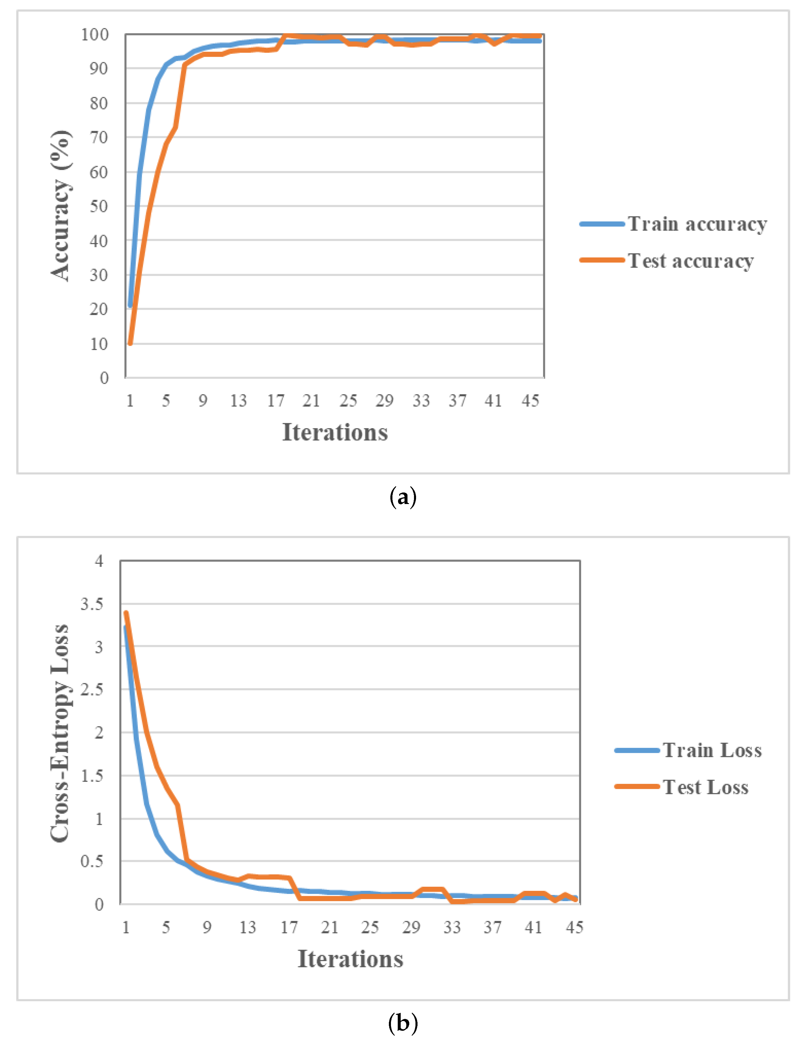 Electronics 11 03637 g011