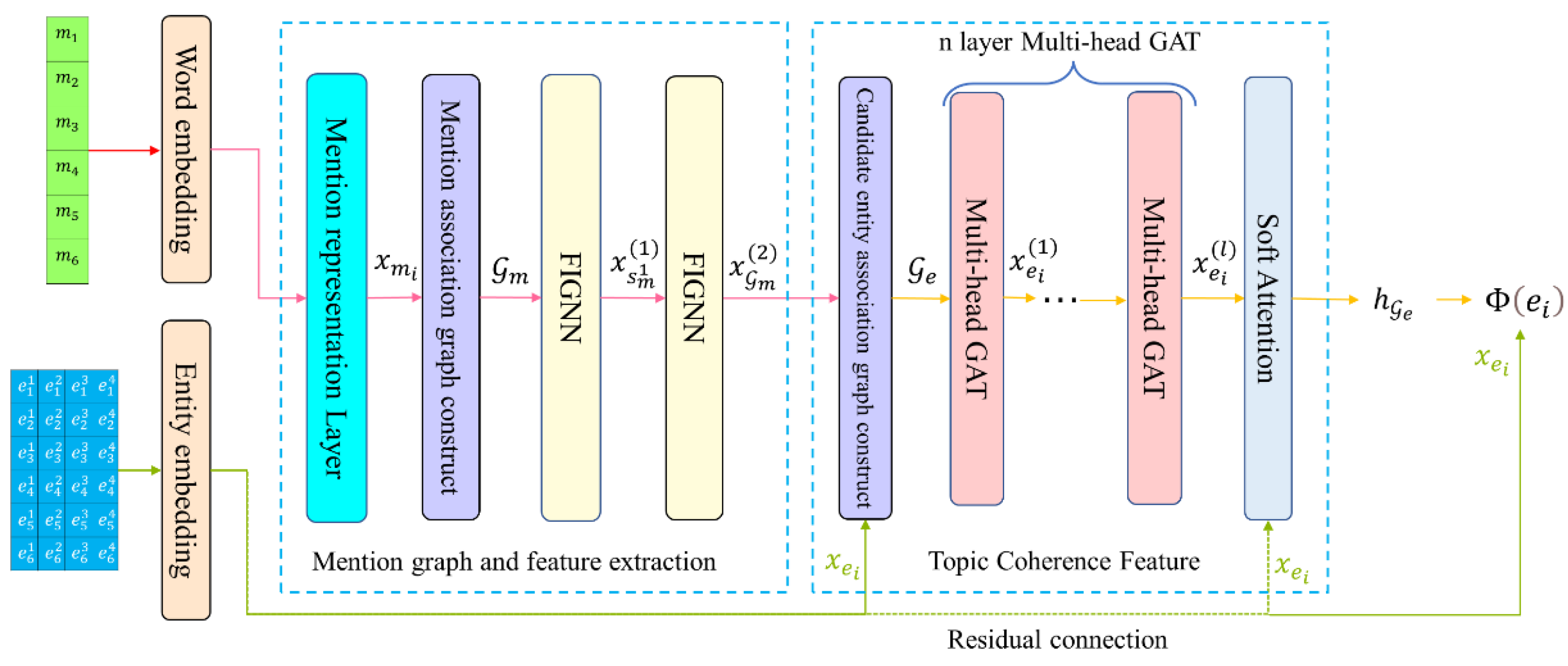 Electronics 11 03638 g001