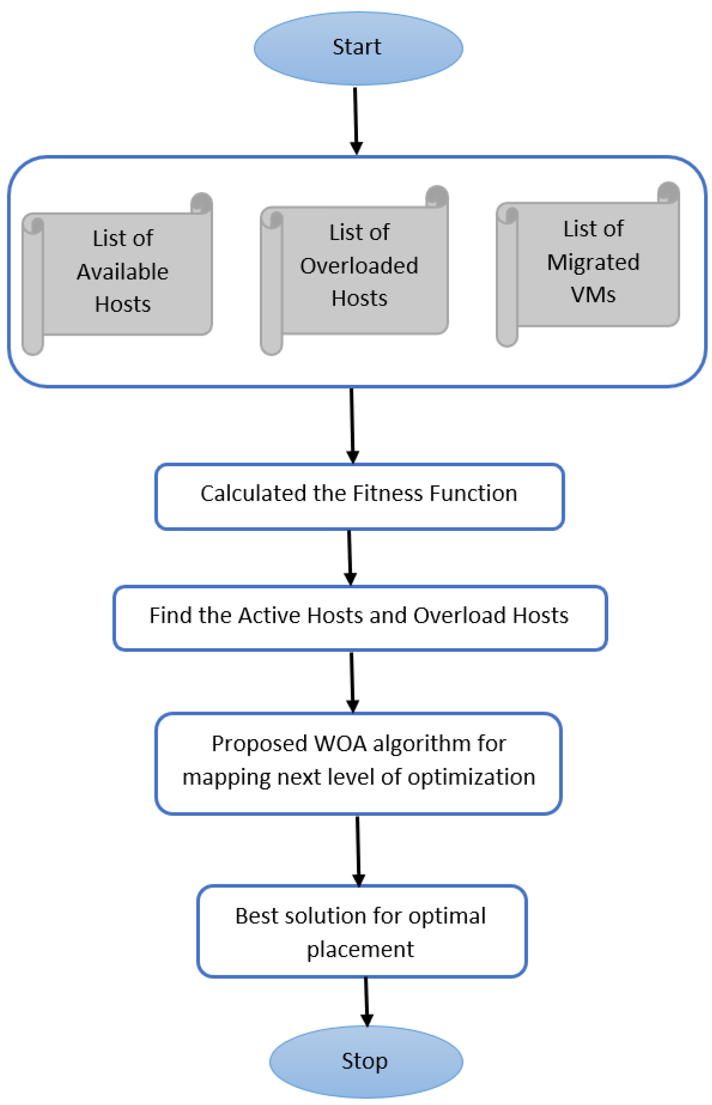 Electronics 11 03639 g002