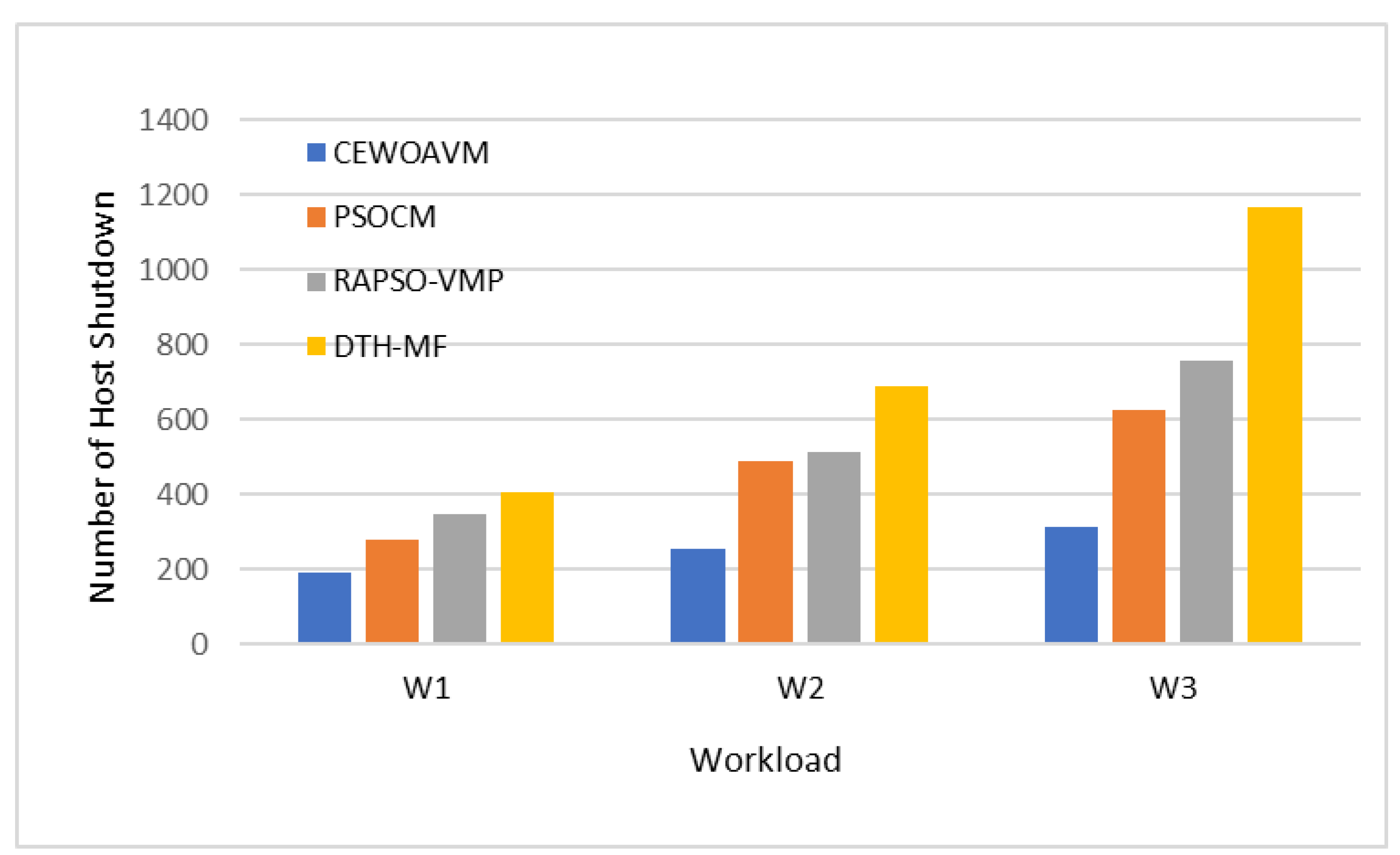 Electronics 11 03639 g007