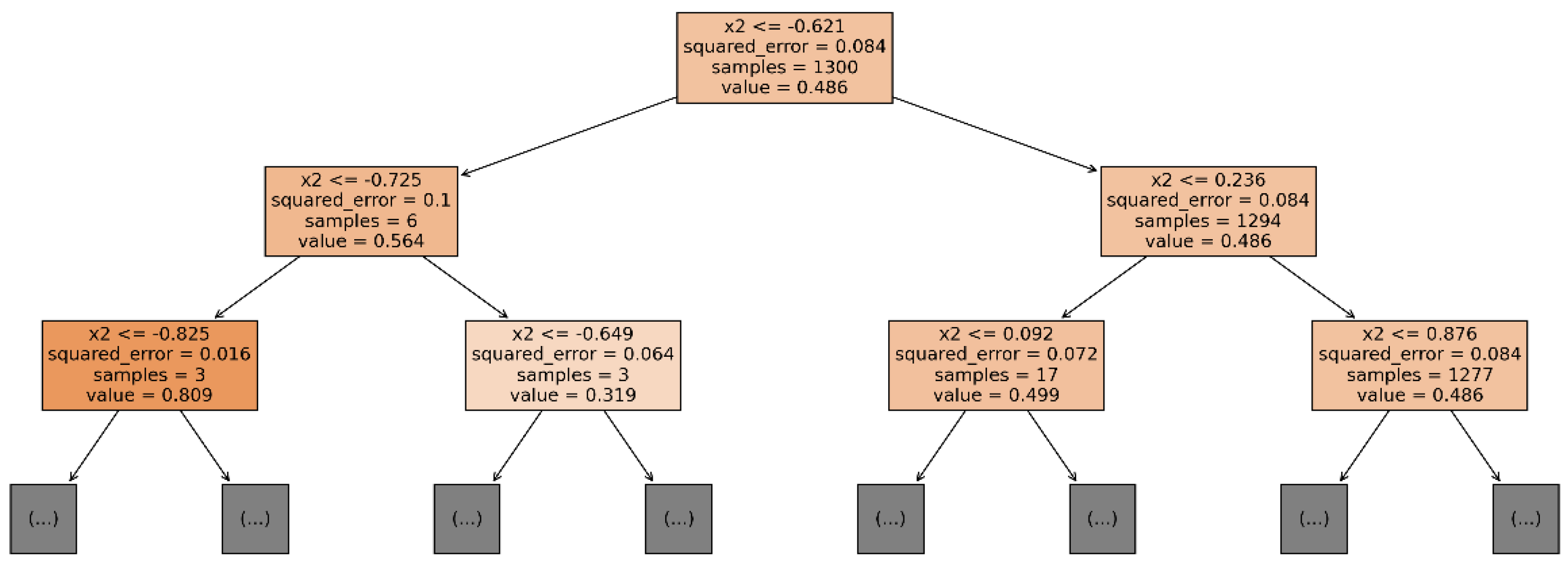 Electronics 11 03640 g007