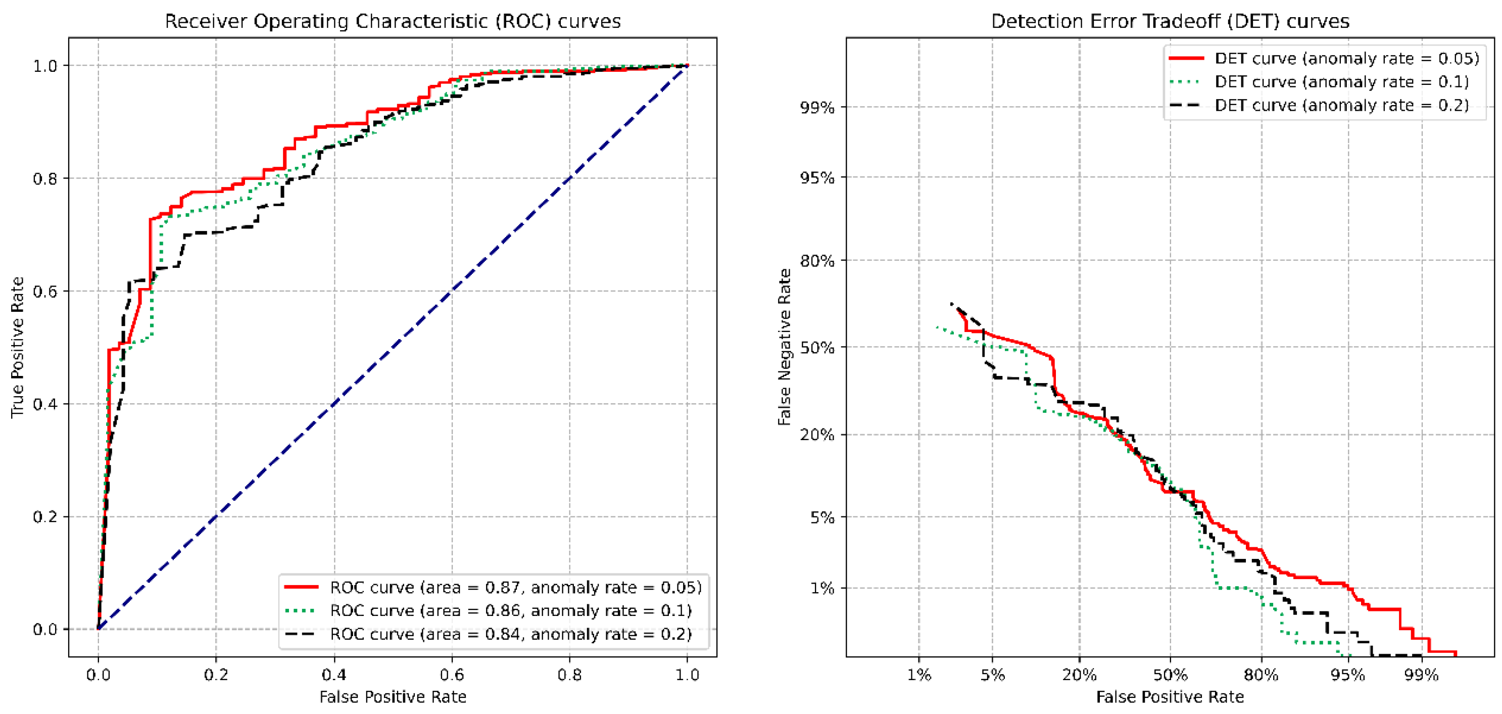 Electronics 11 03640 g010