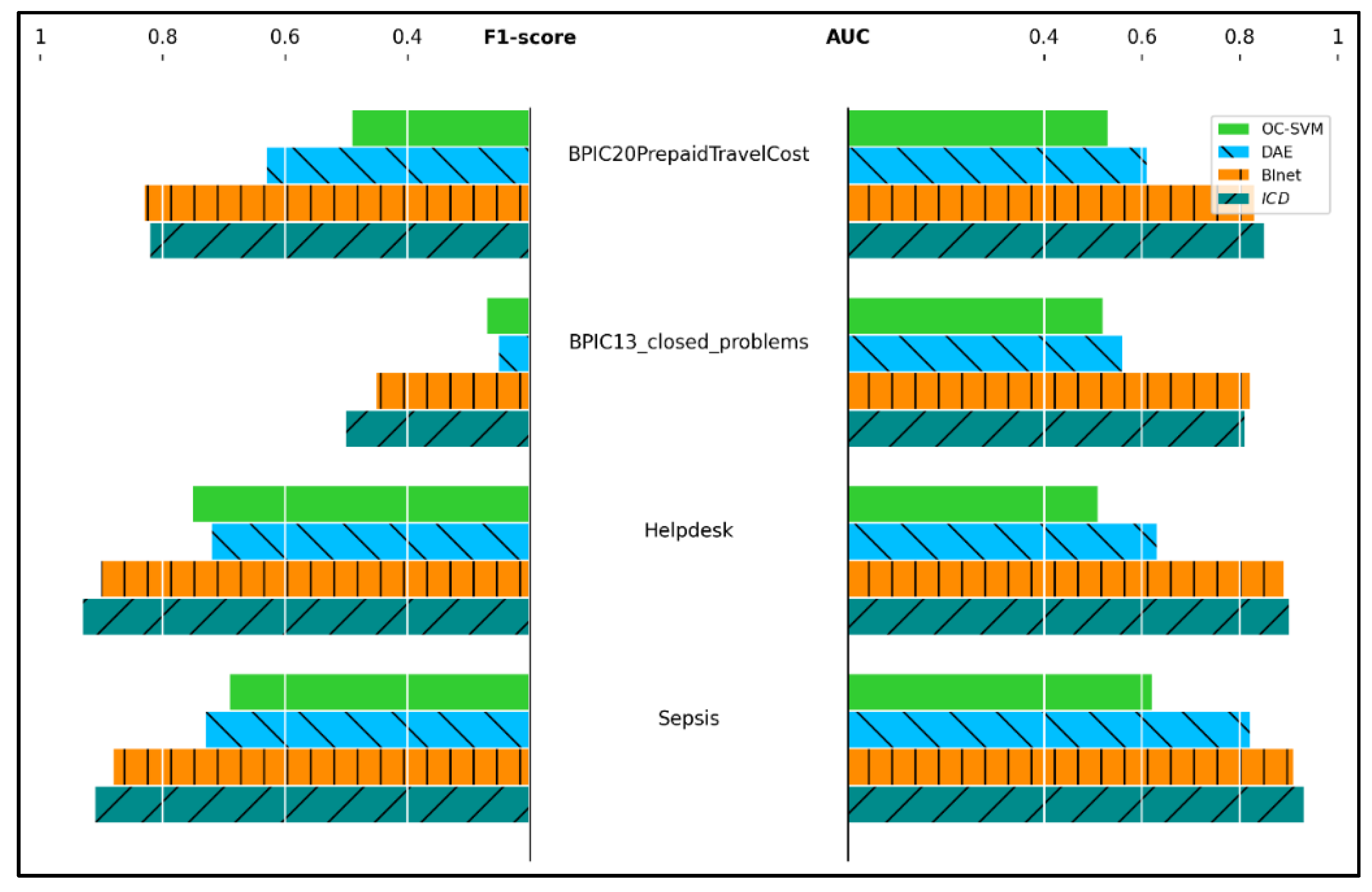 Electronics 11 03640 g011