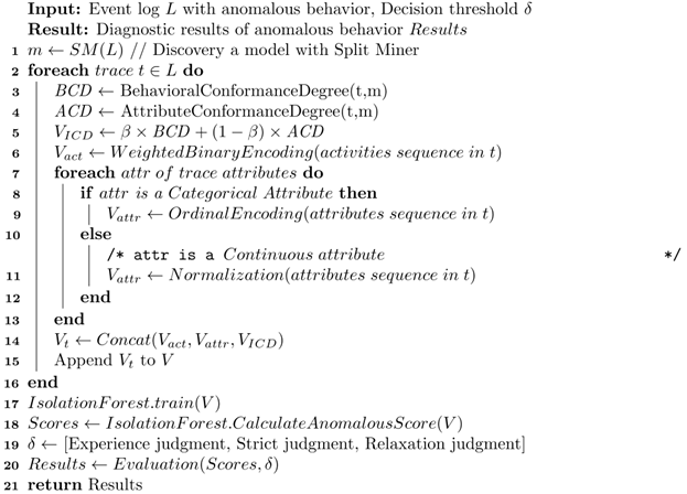 Electronics 11 03640 i003