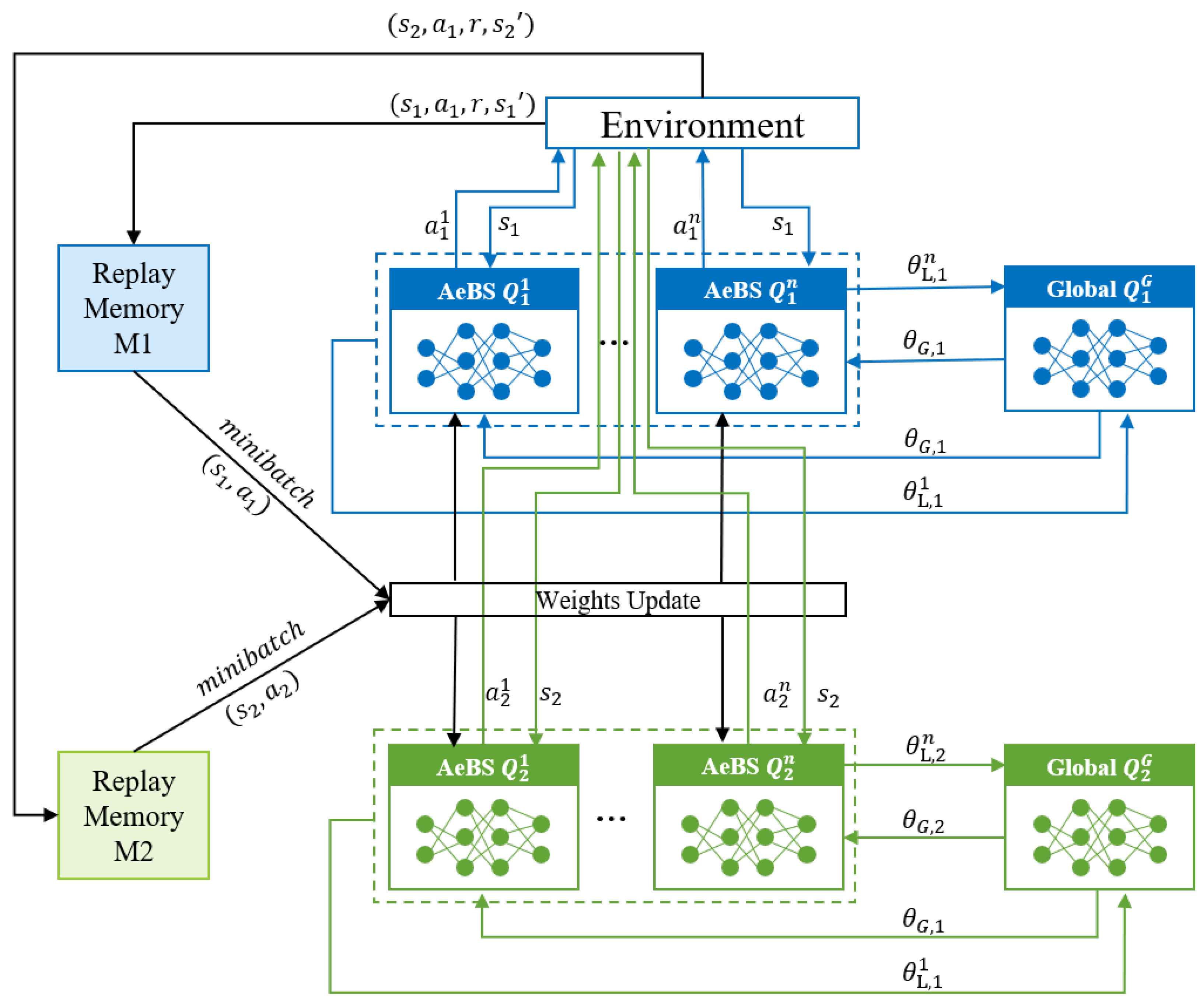Electronics Free Full Text Federated Deep Reinforcement Learning Electronics Free Full Text Federated Deep Reinforcement Learning