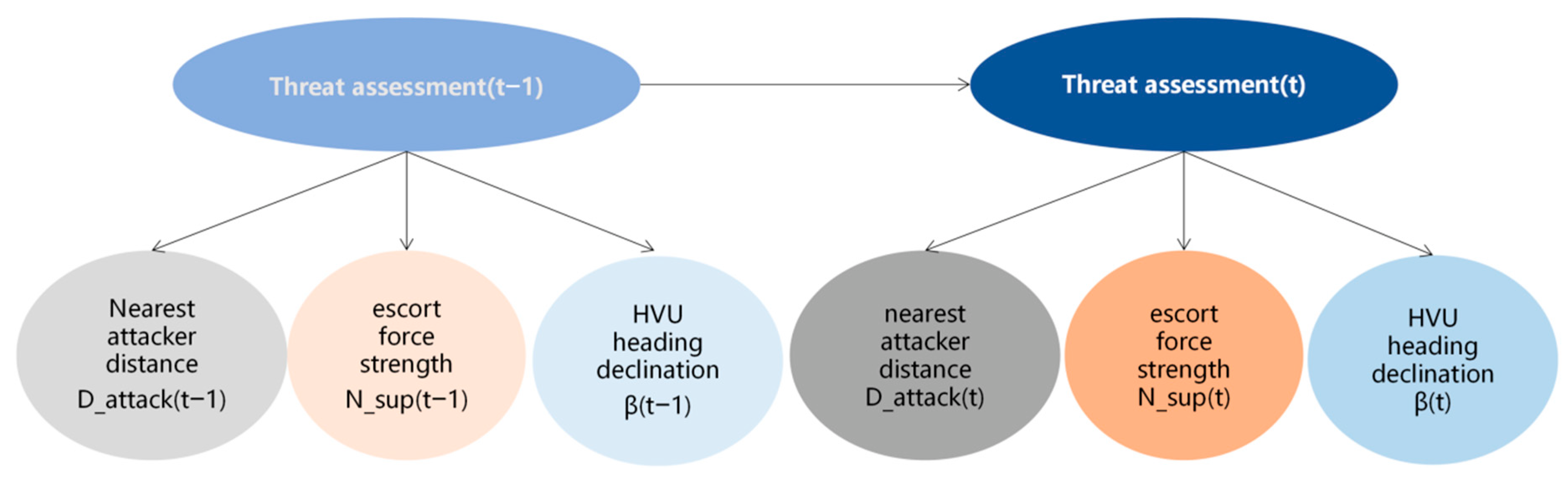 Electronics 11 03643 g003 Electronics 11 03643 g003