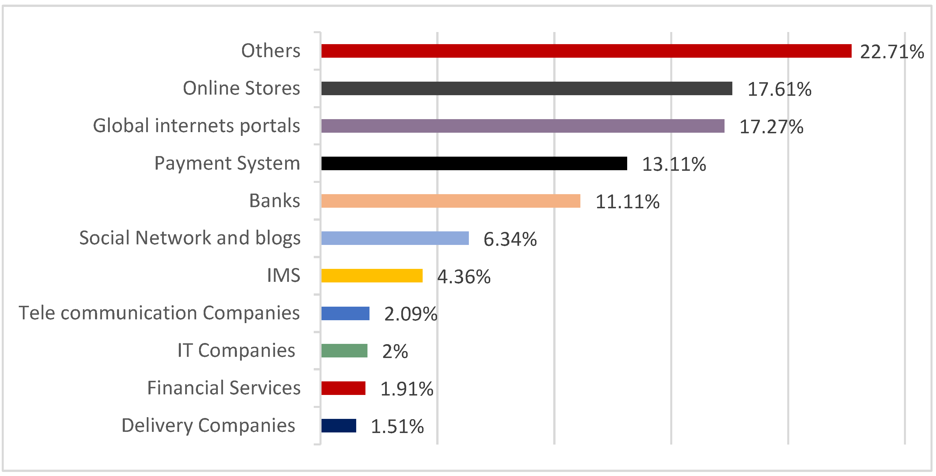 Electronics 11 03647 g001 Electronics 11 03647 g001