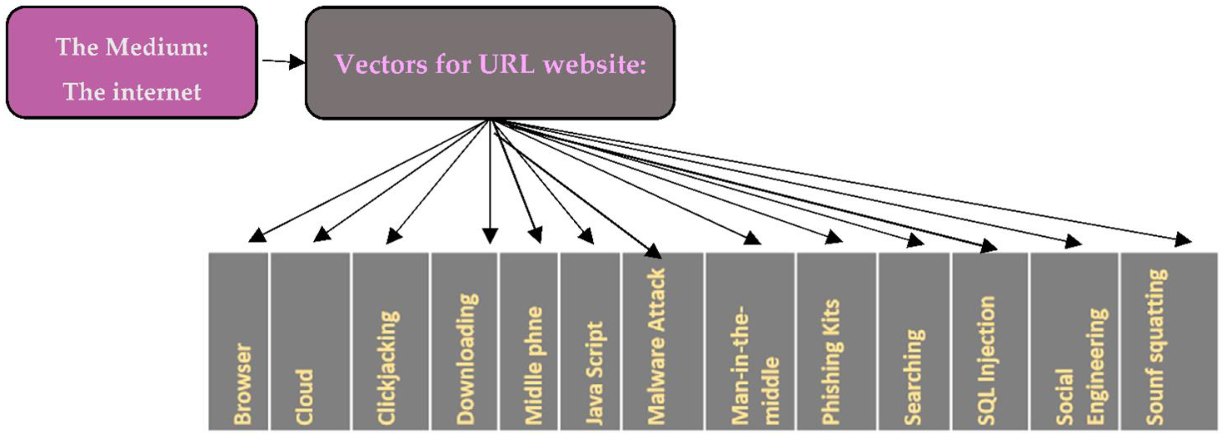 Electronics 11 03647 g002 Electronics 11 03647 g002