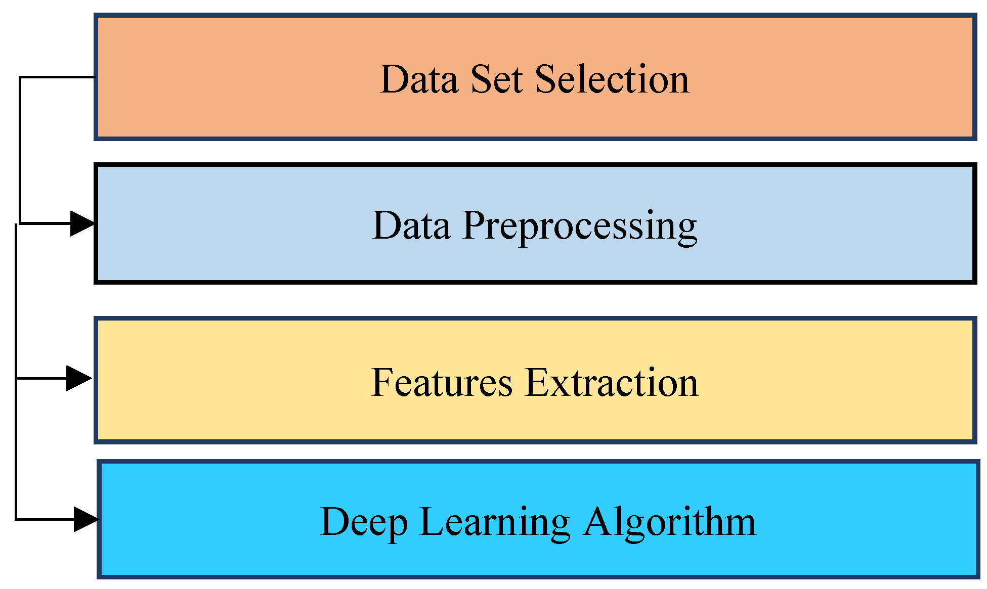 Electronics 11 03647 g003 Electronics 11 03647 g003