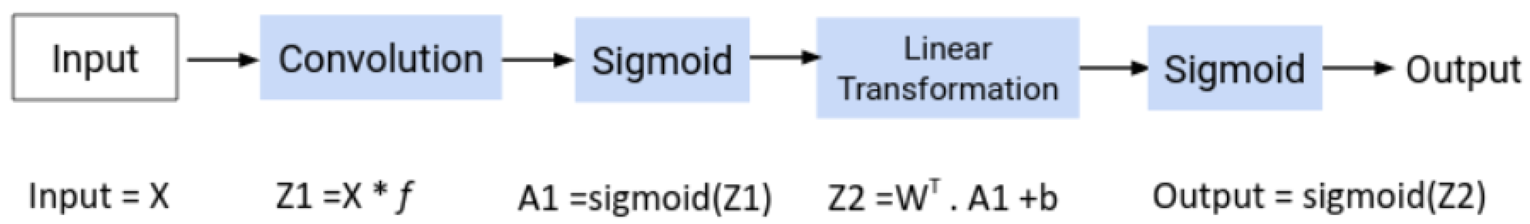 Electronics 11 03647 g006 Electronics 11 03647 g006