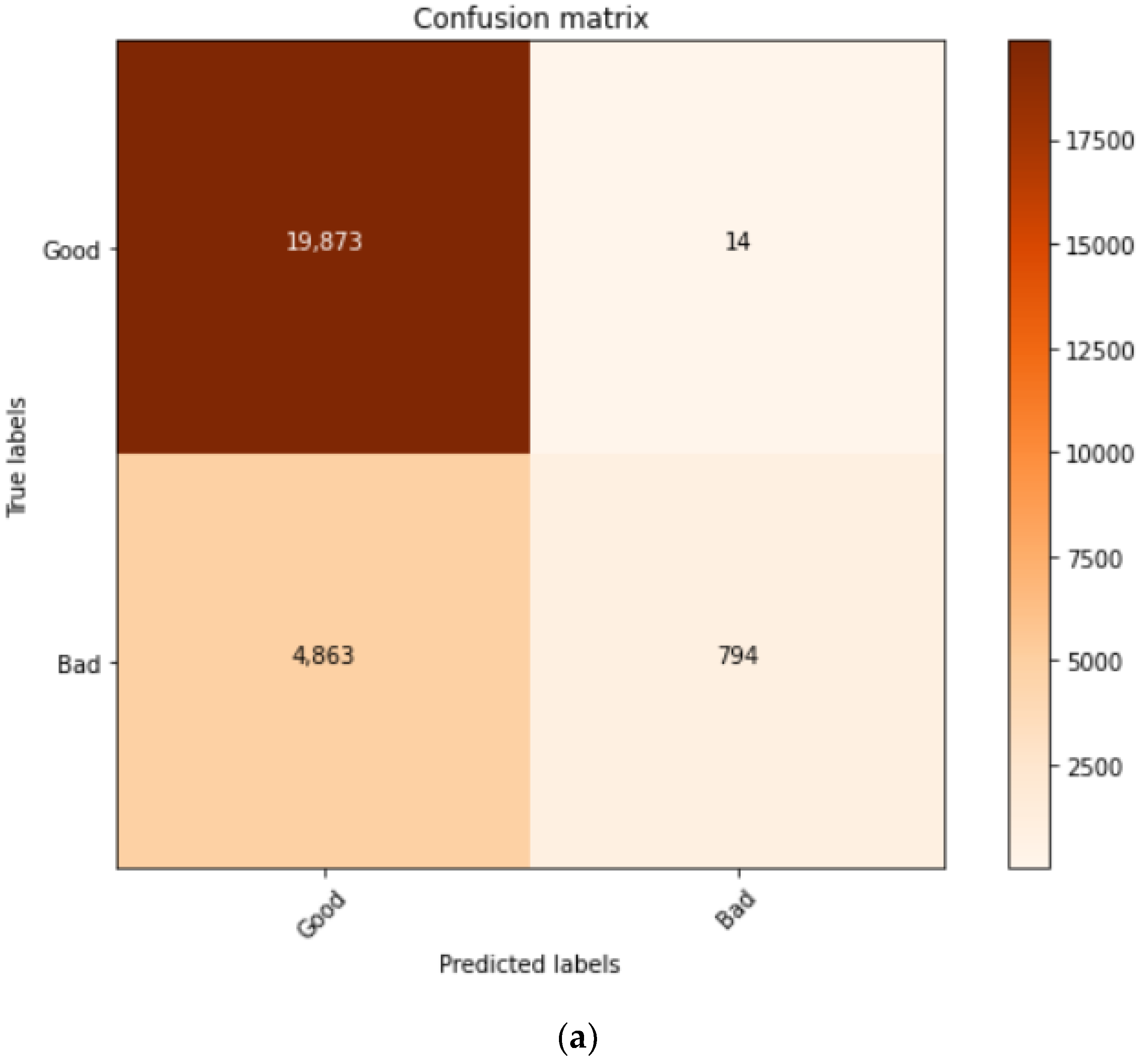 Electronics 11 03647 g007a Electronics 11 03647 g007a