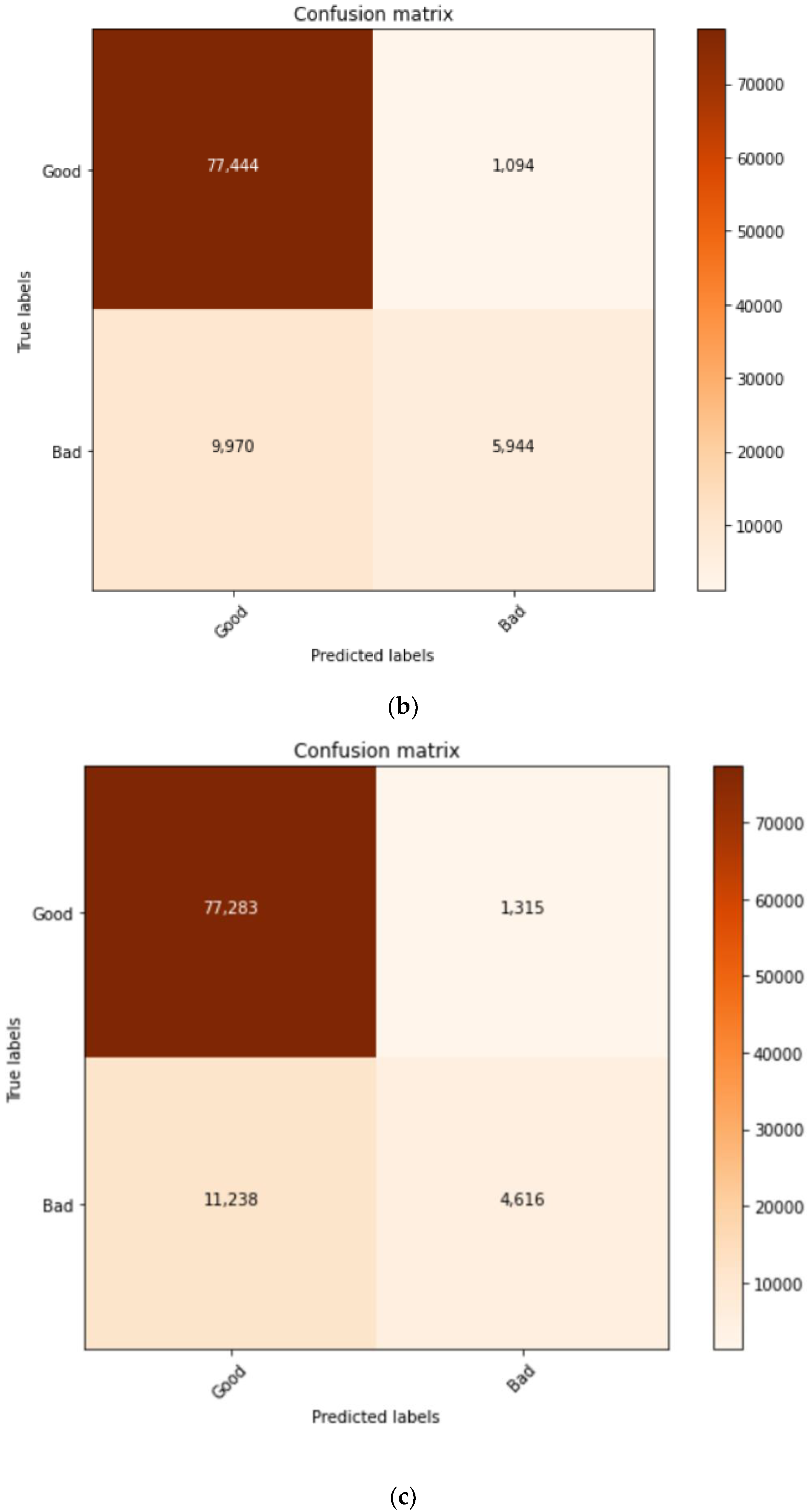 Electronics 11 03647 g007b Electronics 11 03647 g007b