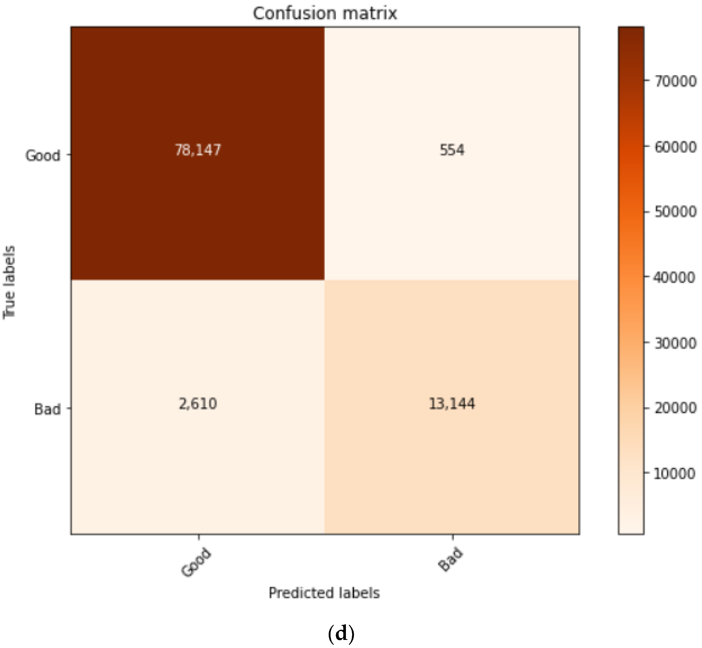 Electronics 11 03647 g007c Electronics 11 03647 g007c