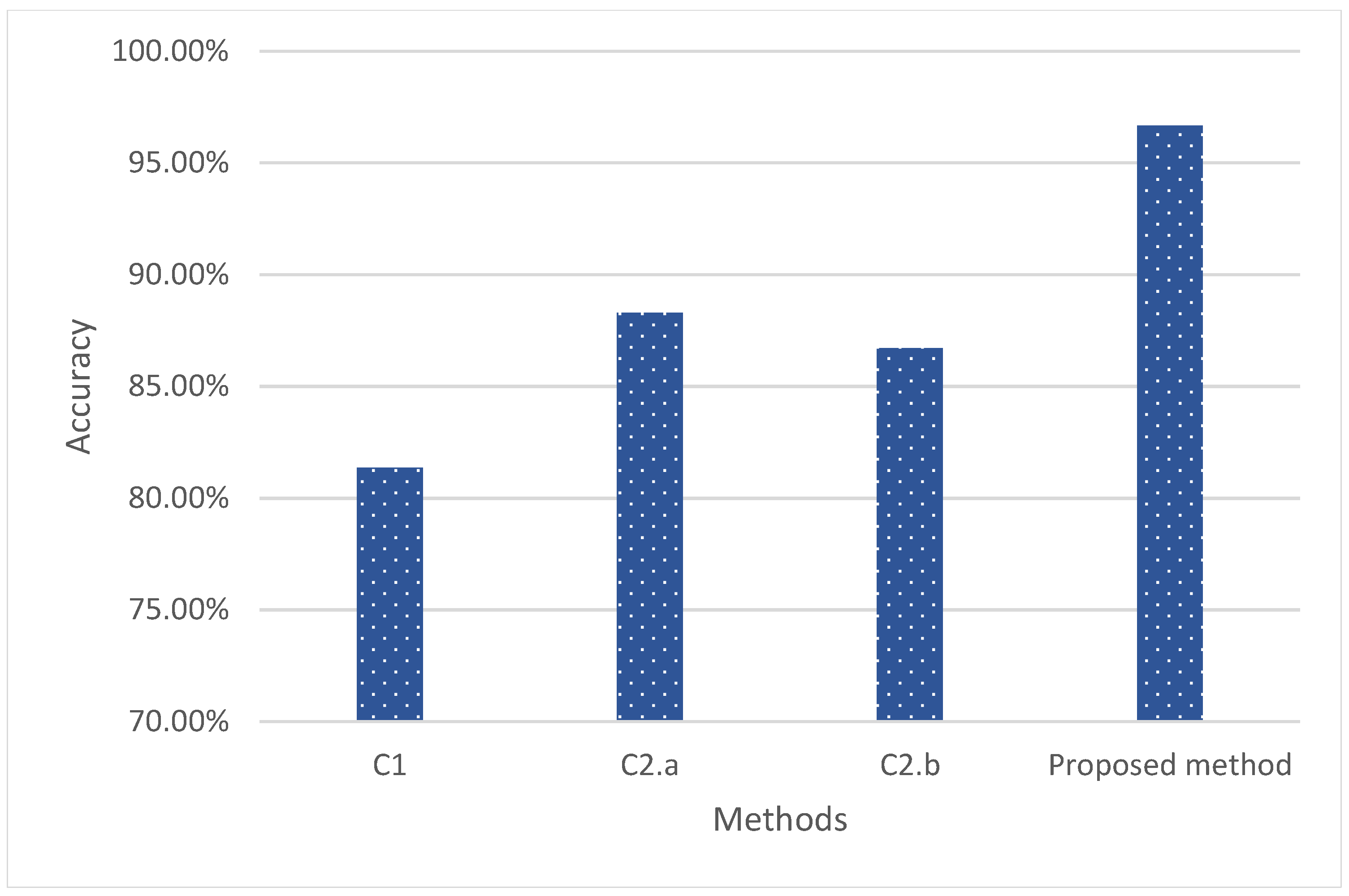 Electronics 11 03647 g009 Electronics 11 03647 g009