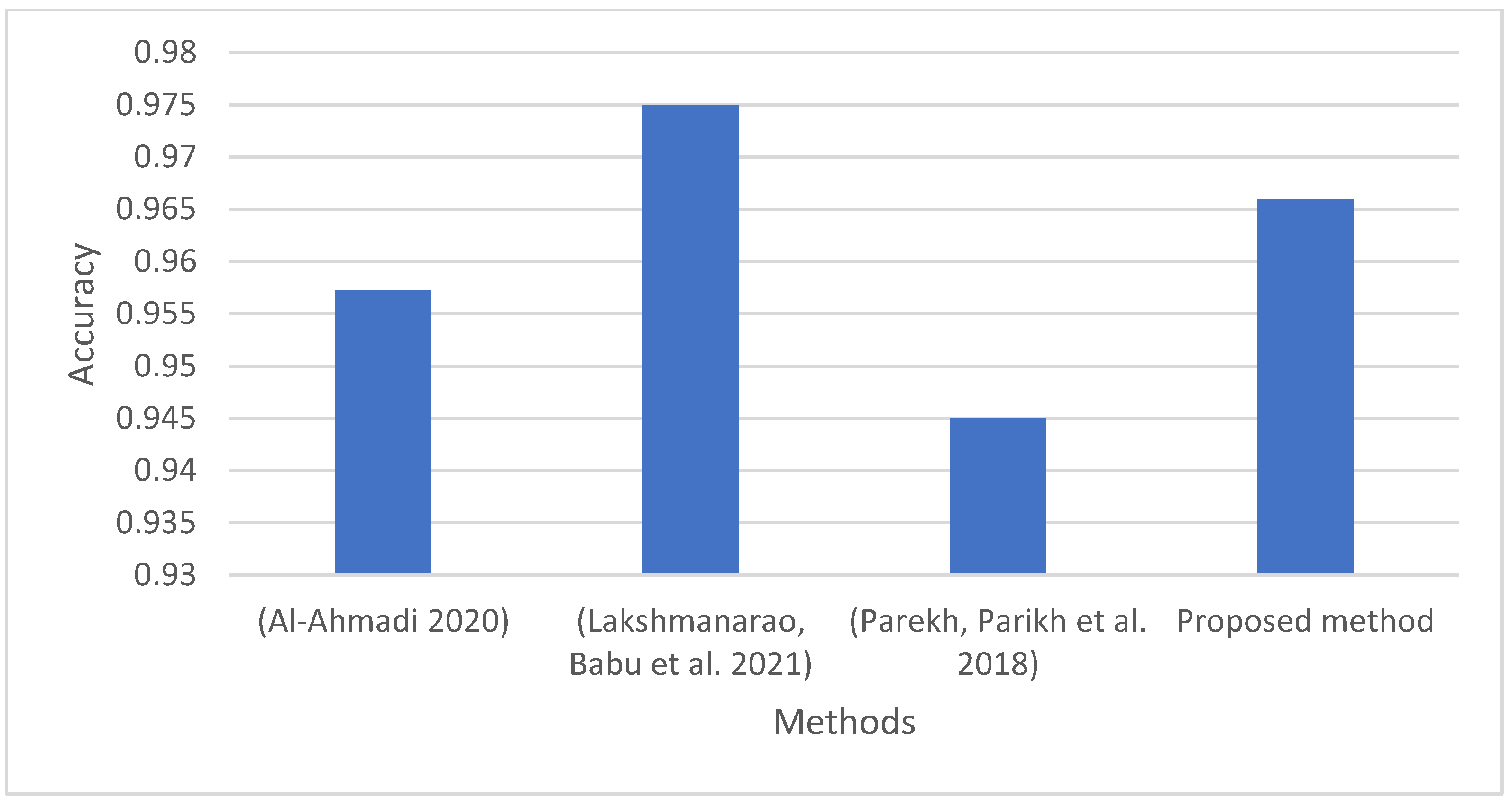 Electronics 11 03647 g010 Electronics 11 03647 g010