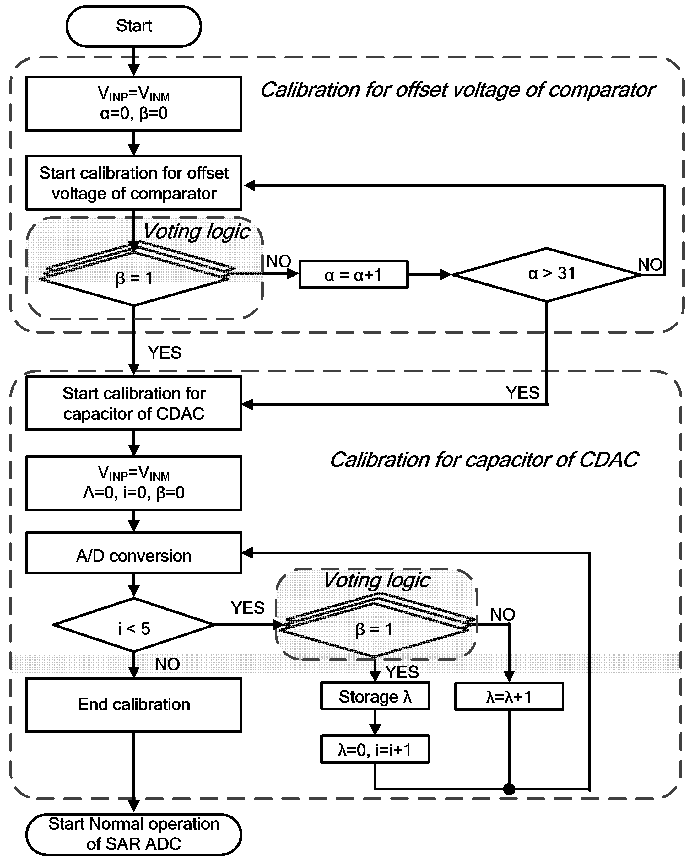 Electronics Free FullText An 11Bit 10 MS/s SAR ADC with CR DAC
