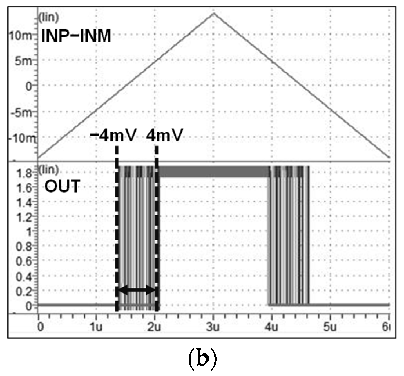 Electronics Free FullText An 11Bit 10 MS/s SAR ADC with CR DAC