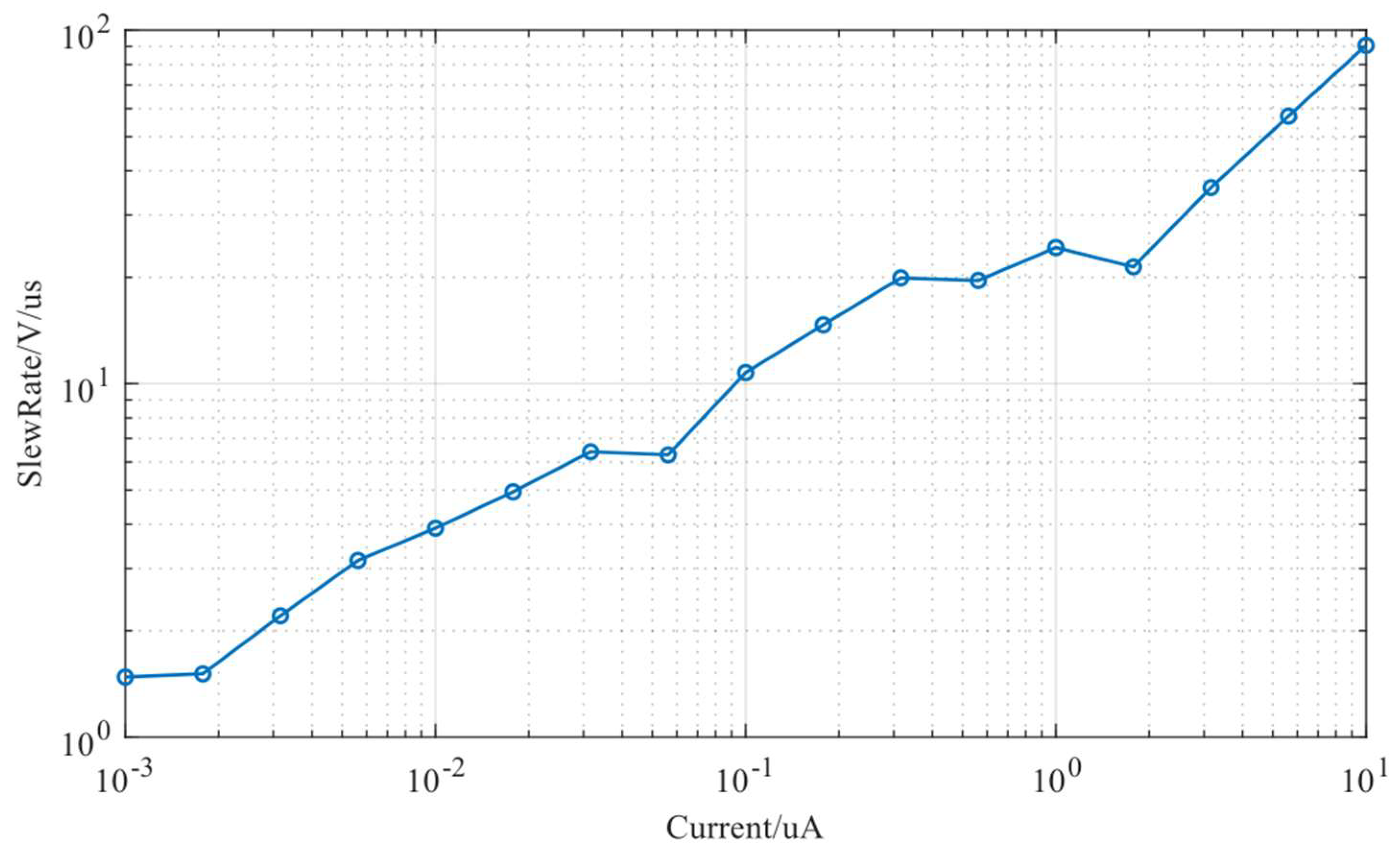 Electronics 11 03655 g008 550