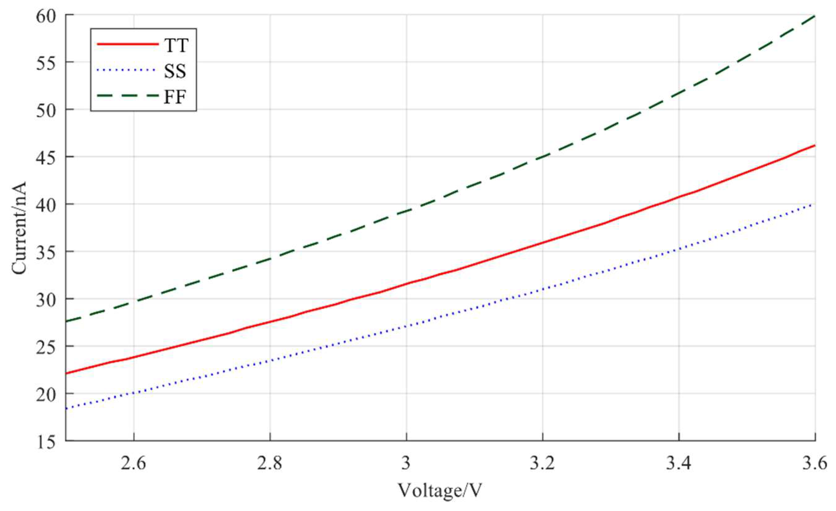 Electronics 11 03655 g009 550