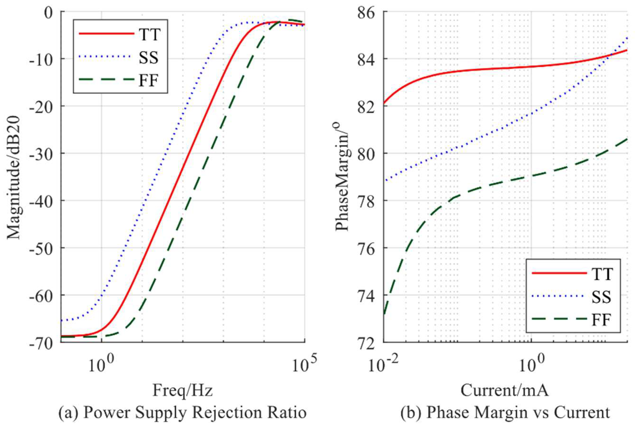 Electronics 11 03655 g012 550
