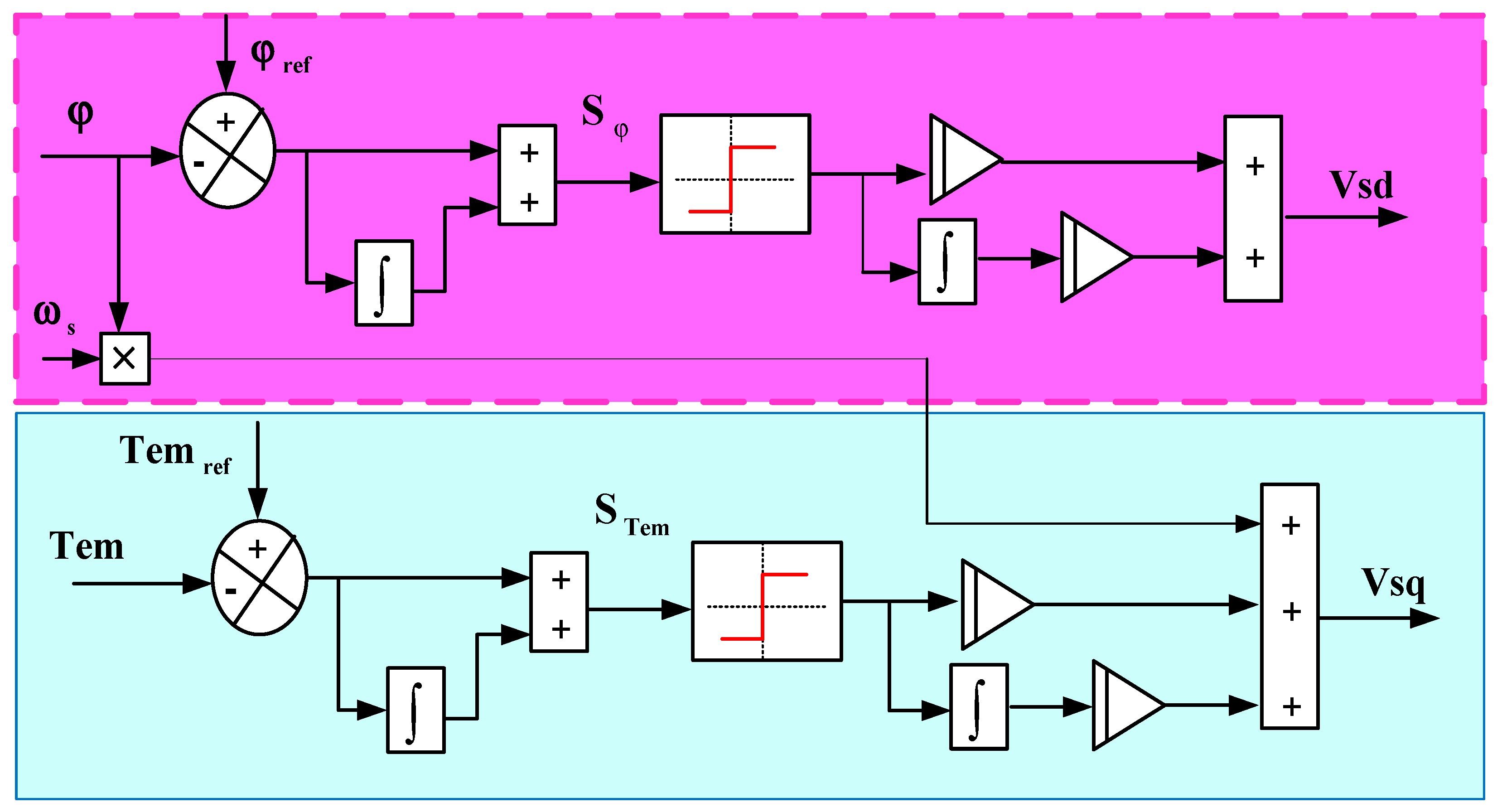 Electronics 11 03656 g005