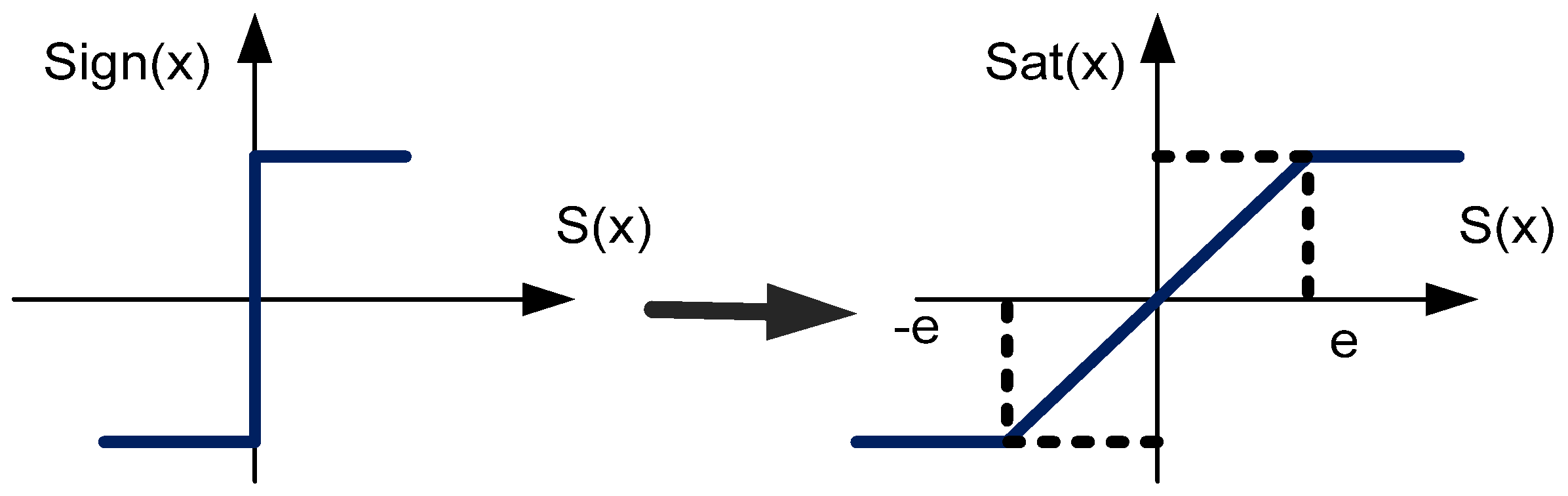 Electronics 11 03656 g006