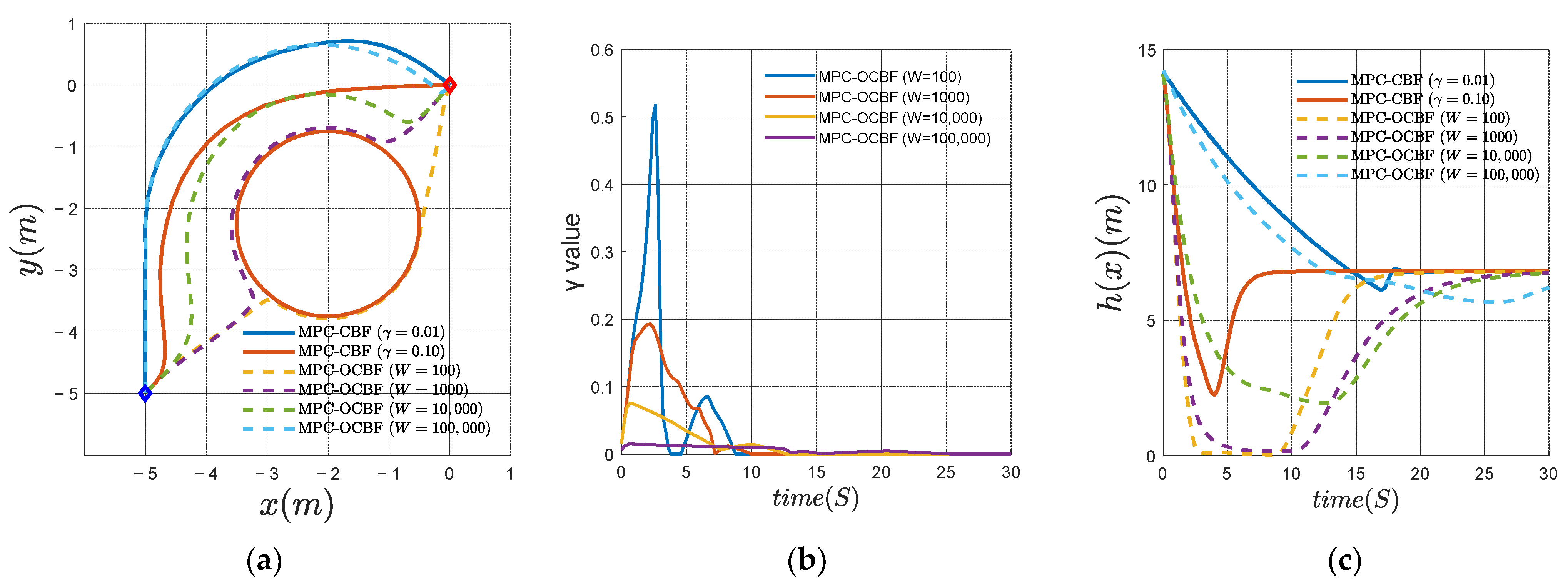 Electronics 11 03657 g002 Electronics 11 03657 g002
