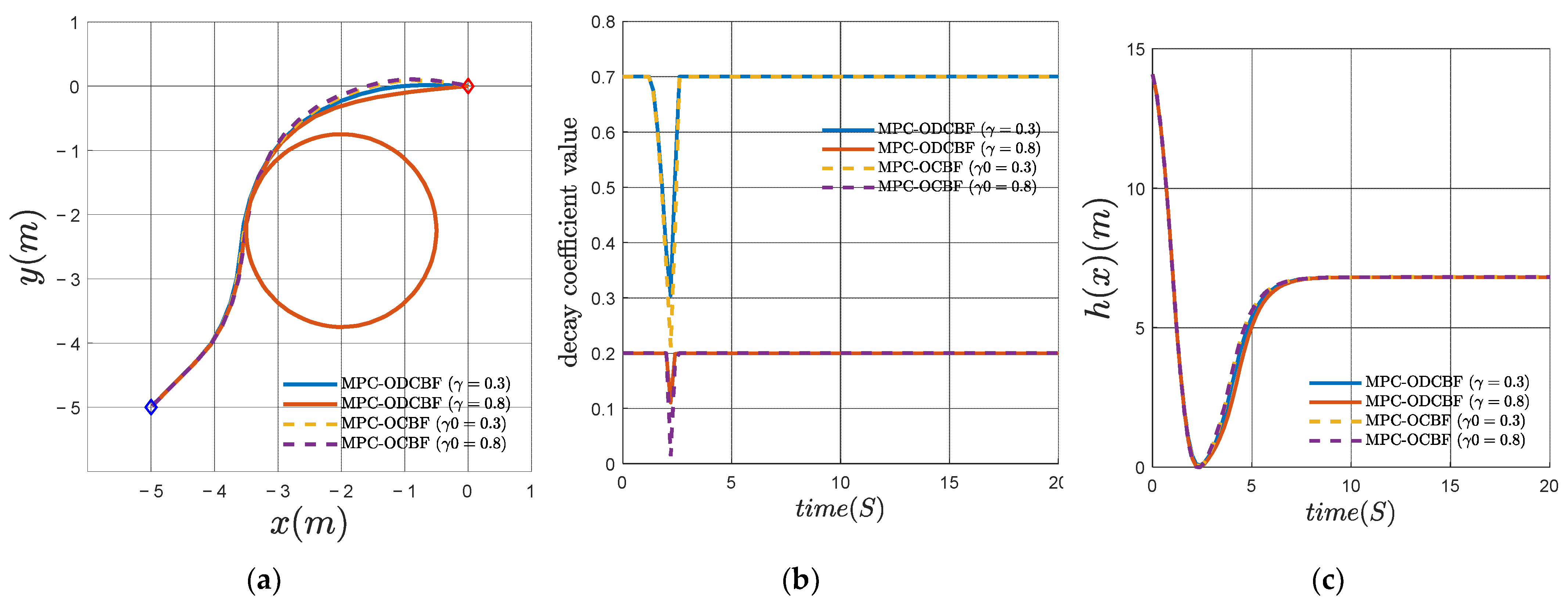 Electronics 11 03657 g005 Electronics 11 03657 g005