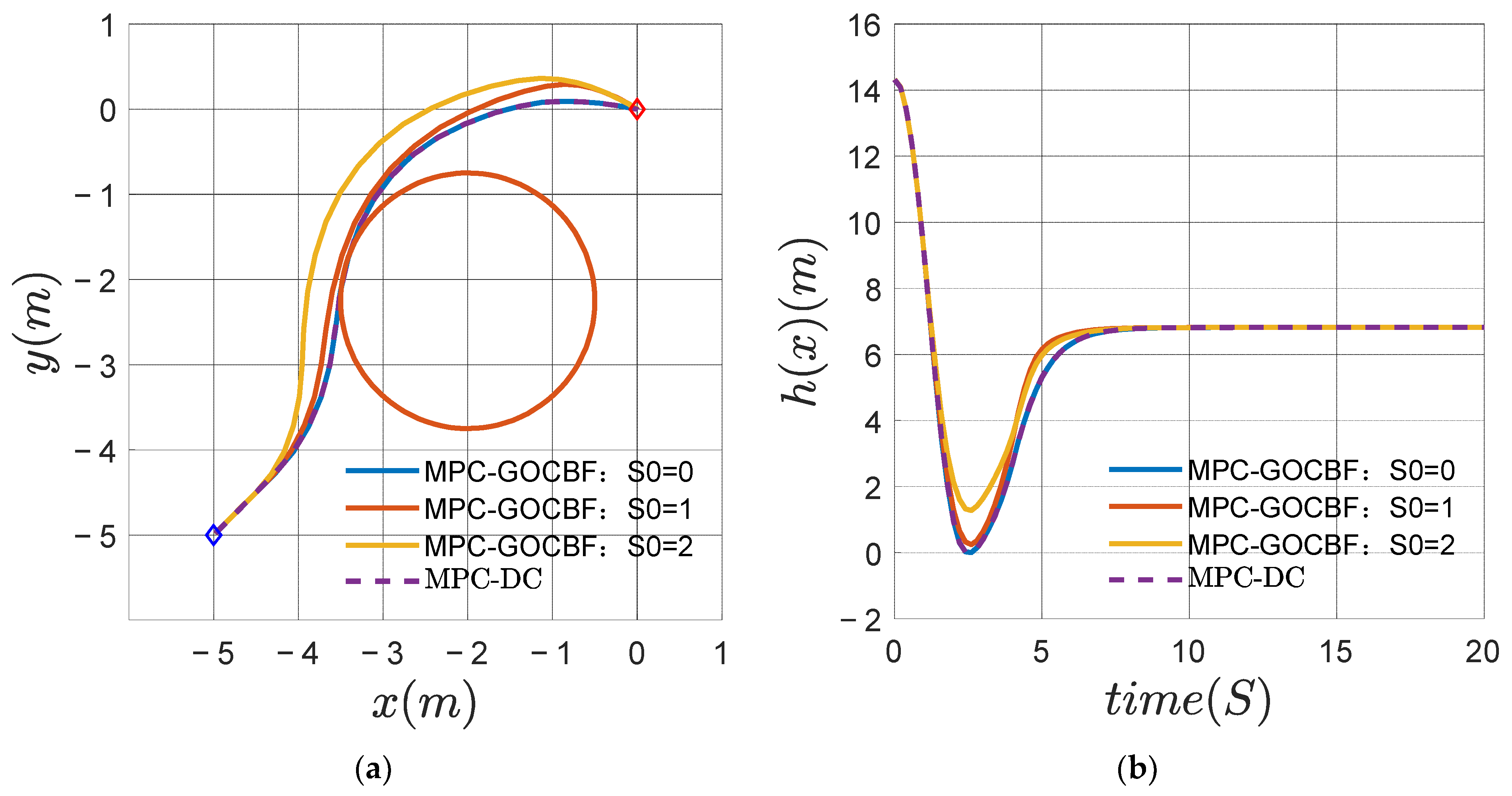 Electronics 11 03657 g006 Electronics 11 03657 g006