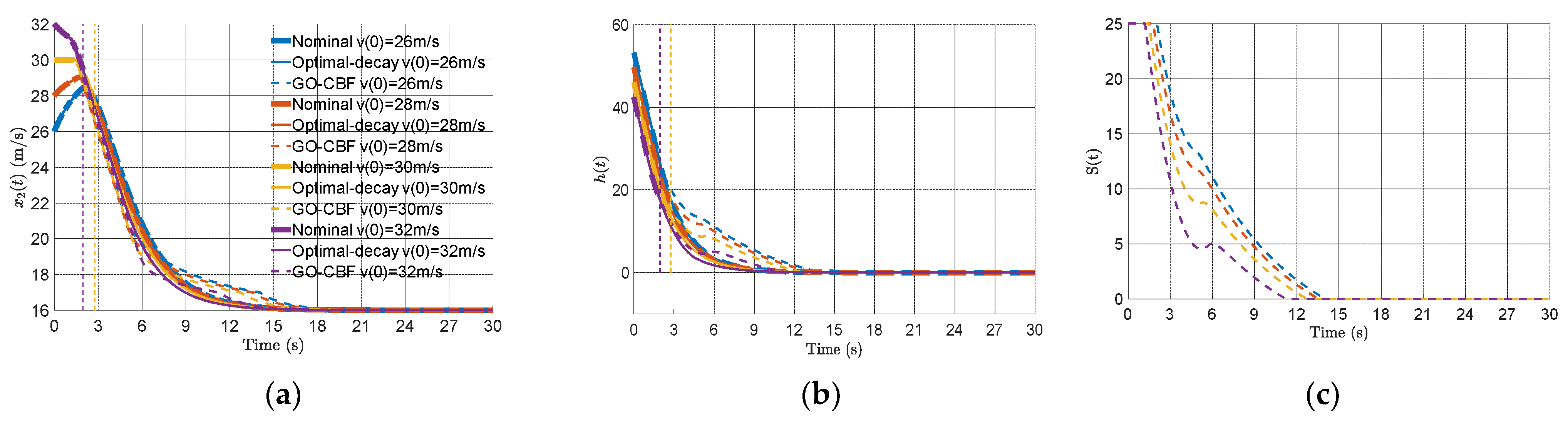 Electronics 11 03657 g008a Electronics 11 03657 g008a