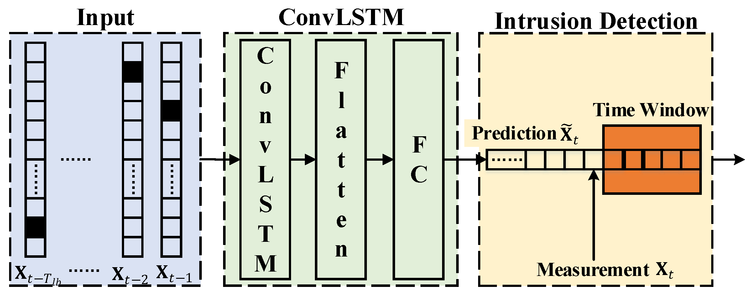 Electronics 11 03658 g002