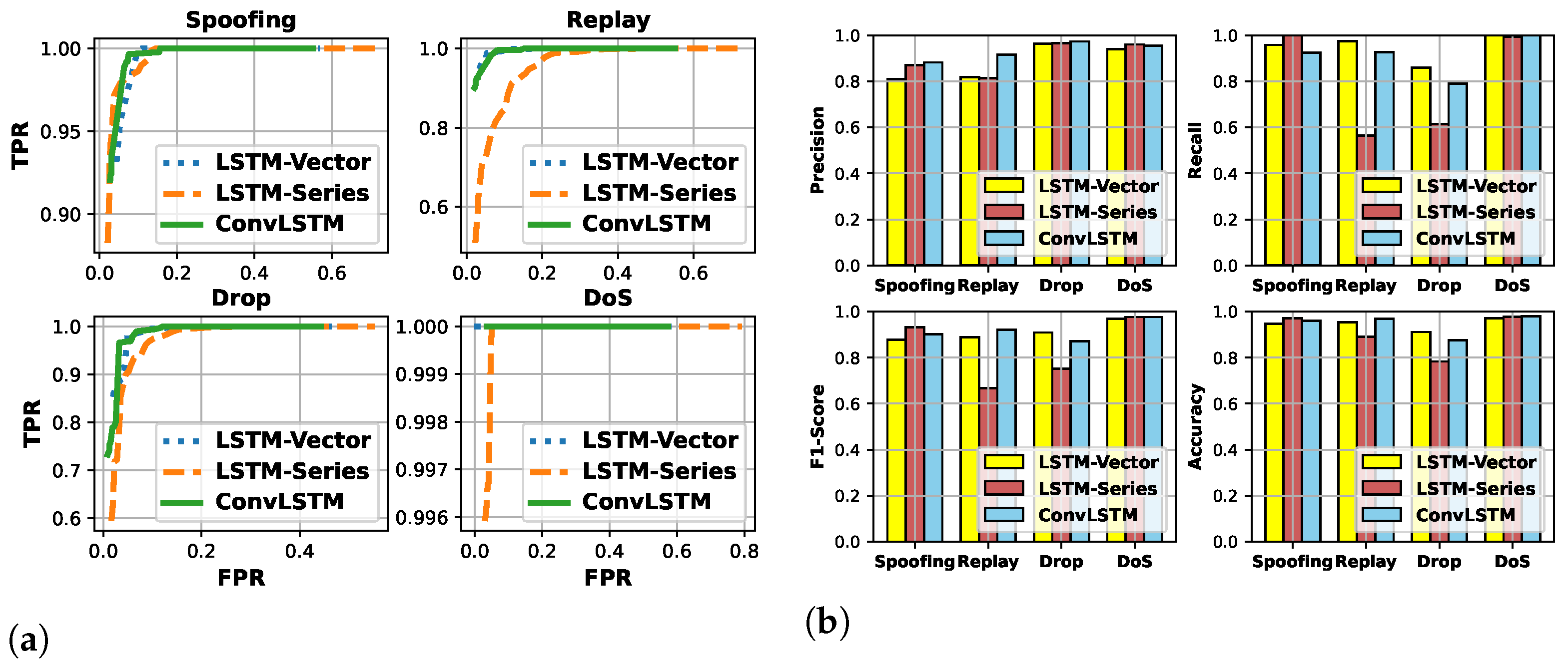 Electronics 11 03658 g005