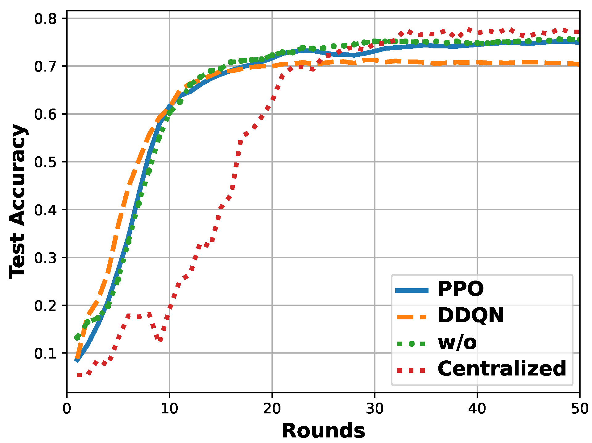 Electronics 11 03658 g007