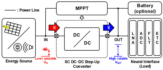 Prototype of step-up voltage converter with discrete components