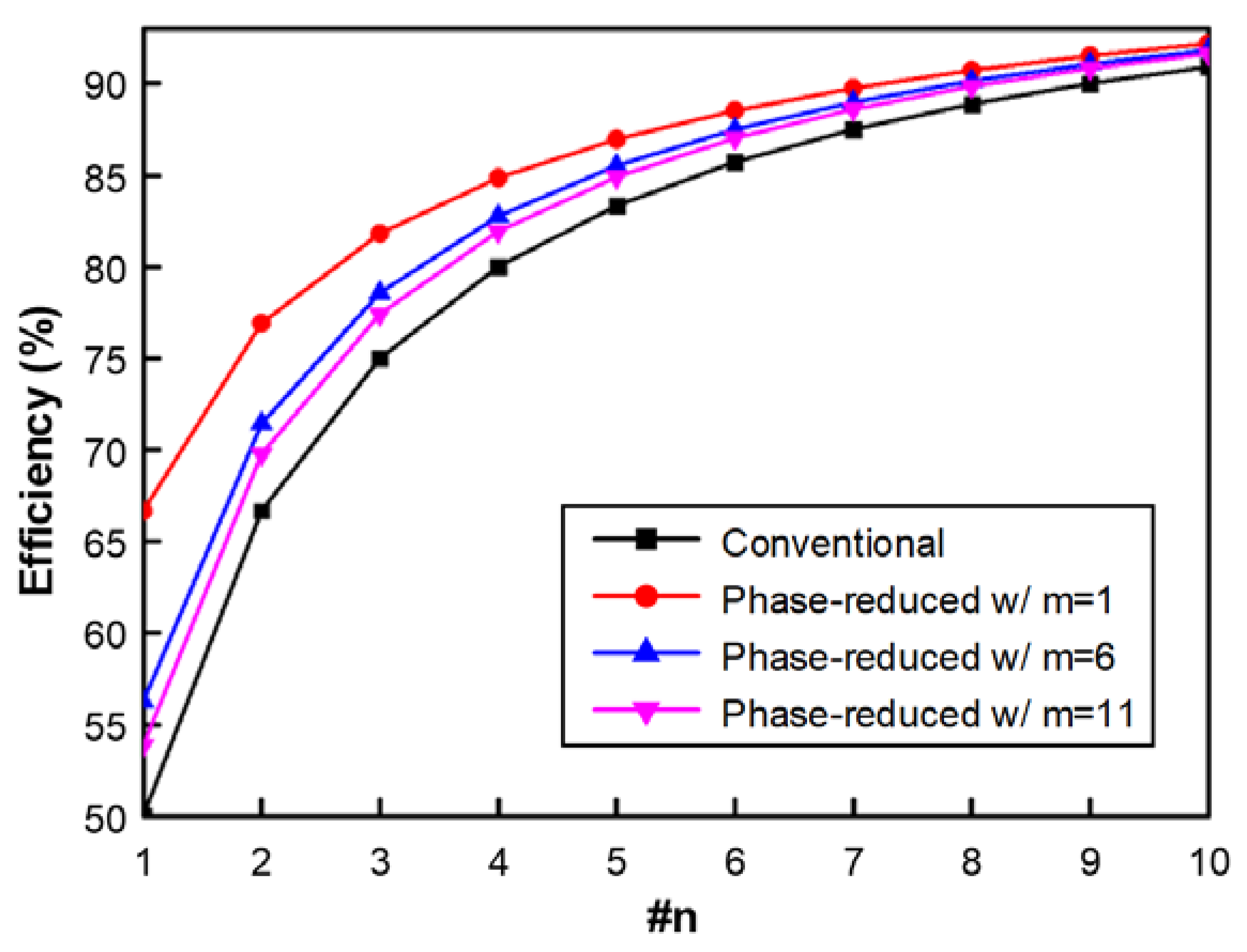 Electronics 11 03659 g004 Electronics 11 03659 g004