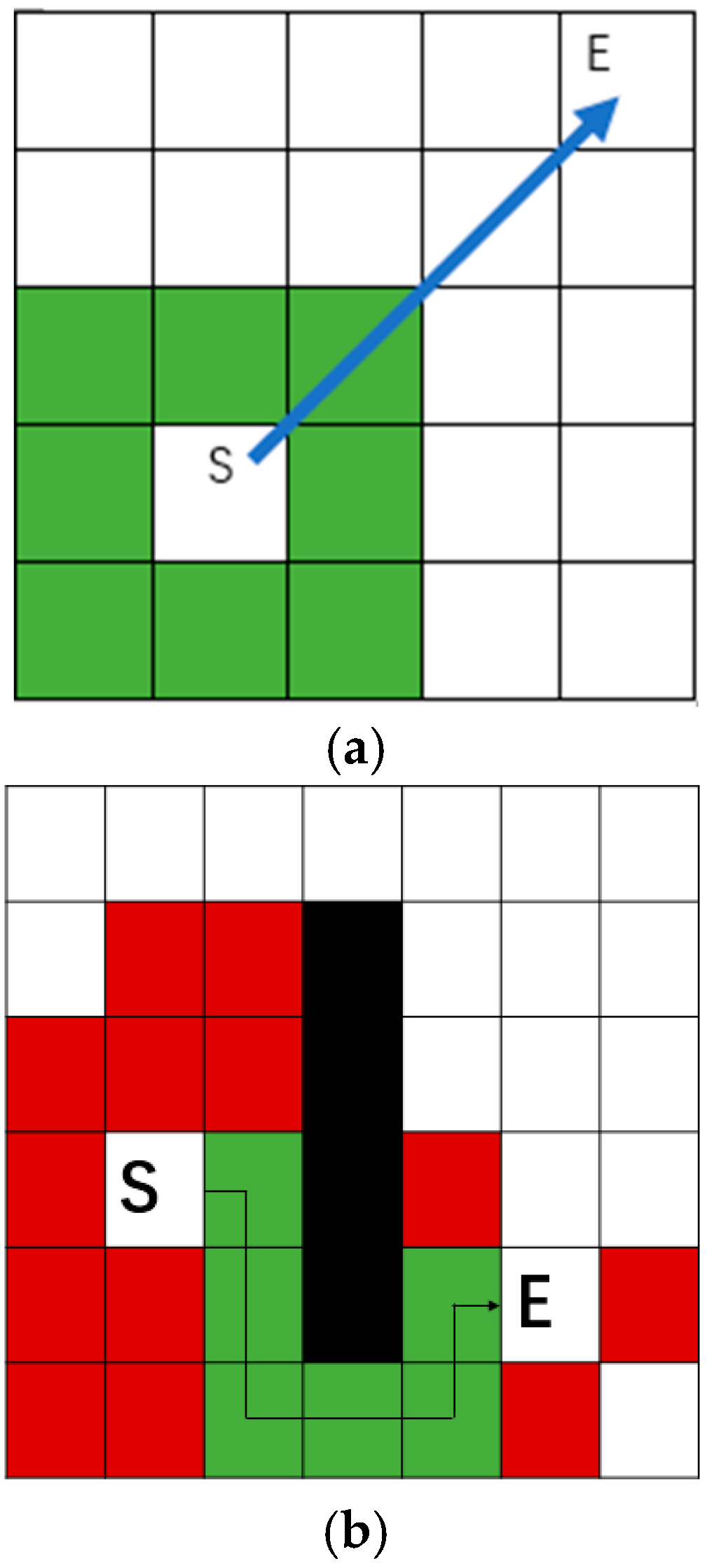 Research on Path-Planning Algorithm Integrating Optimization A-Star ...