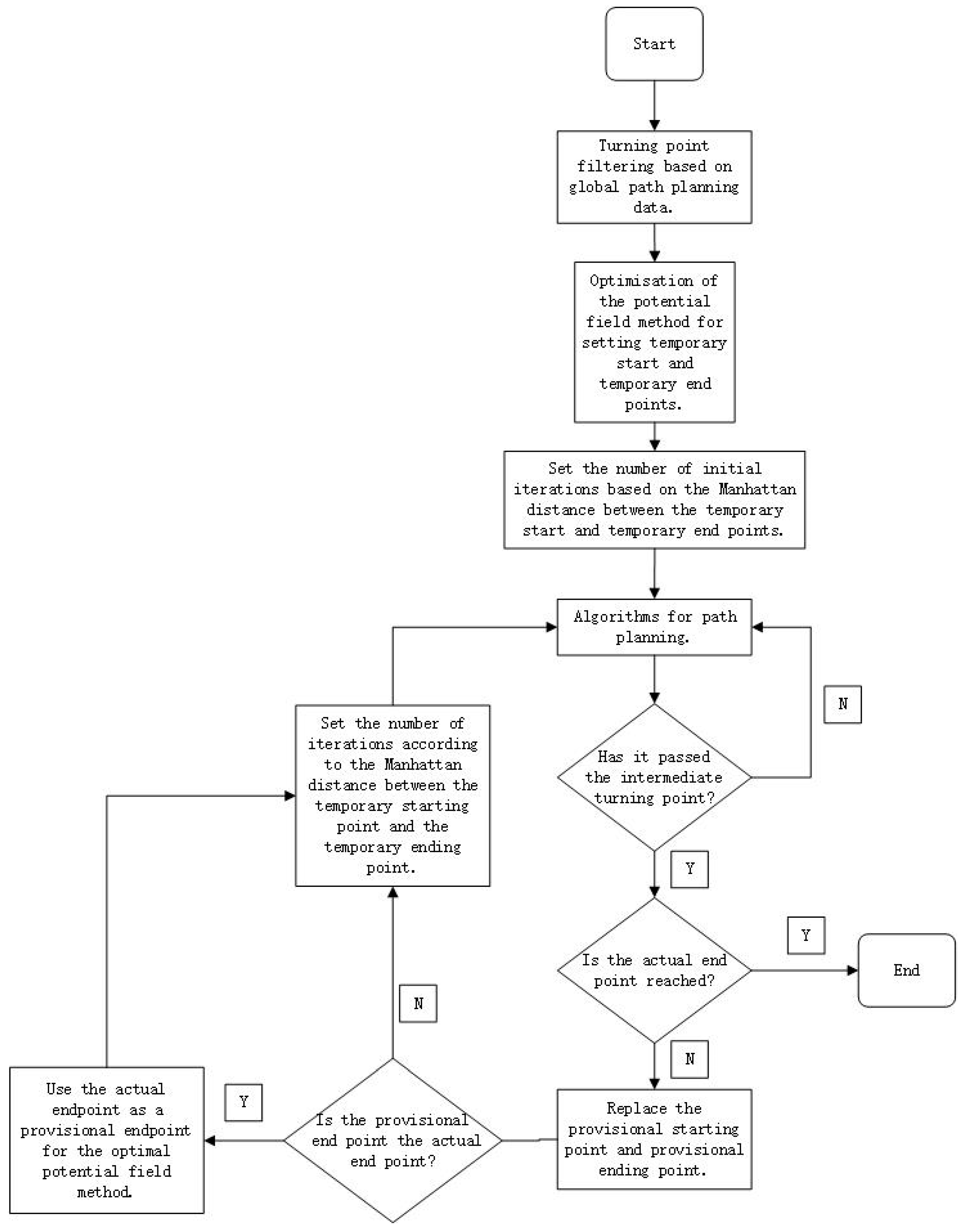 Electronics 11 03660 g007