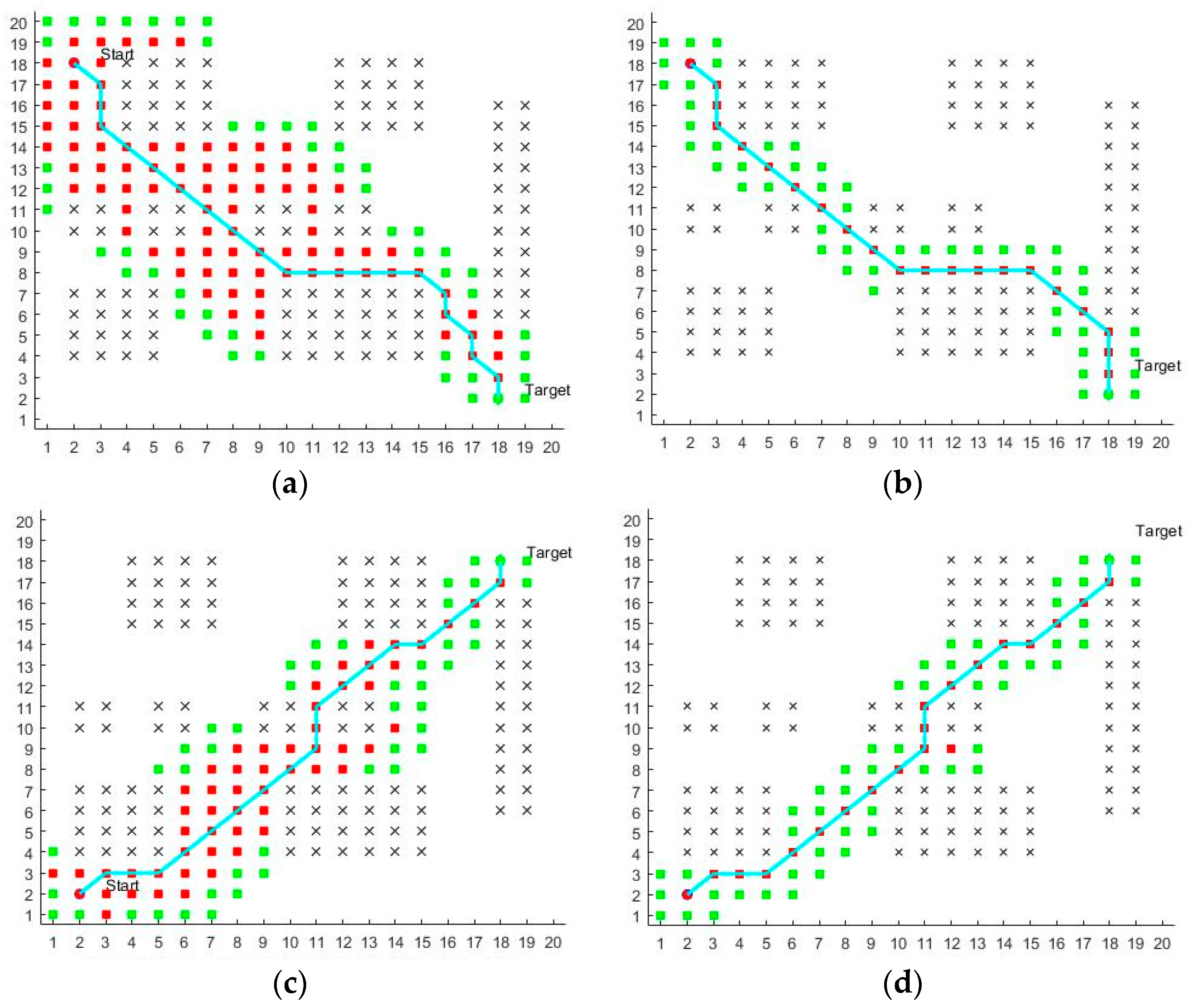 Electronics 11 03660 g008a