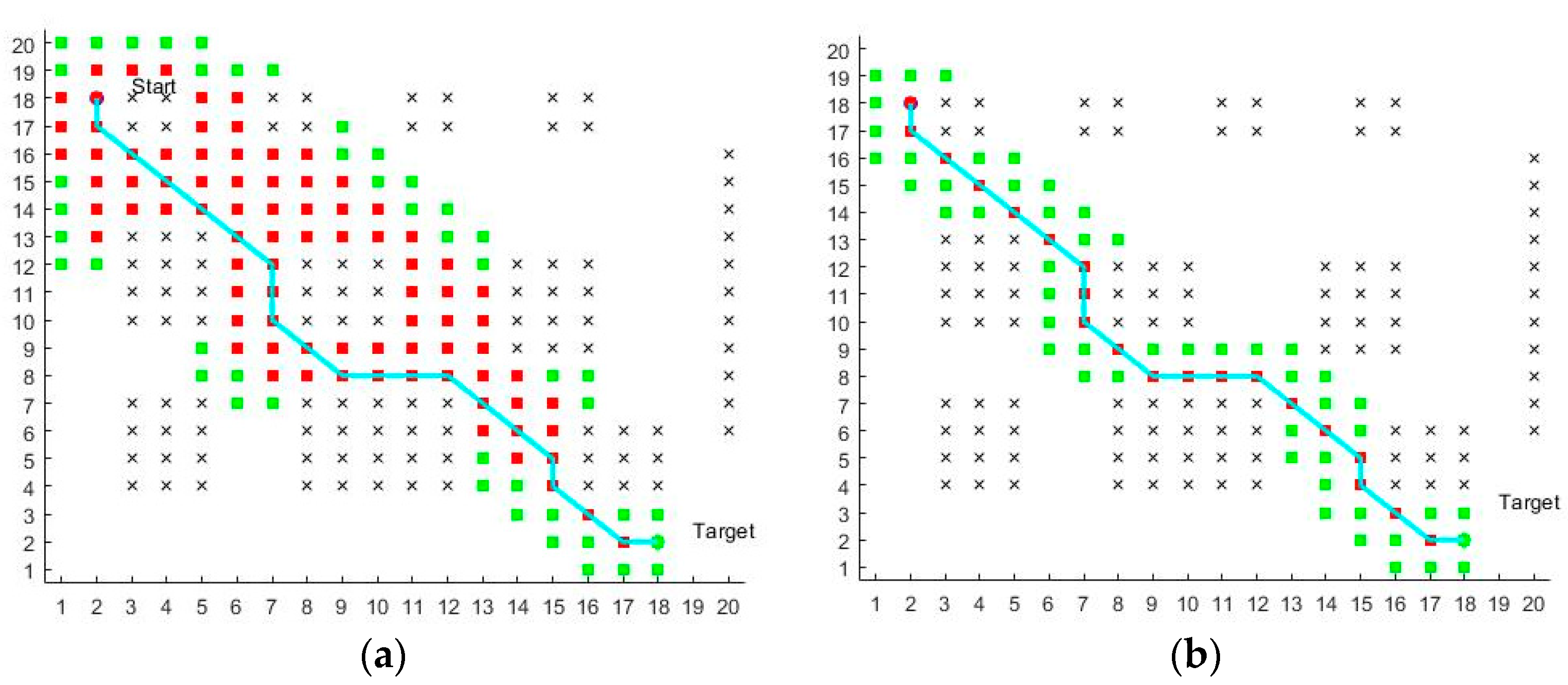 Research on Path-Planning Algorithm Integrating Optimization A-Star ...