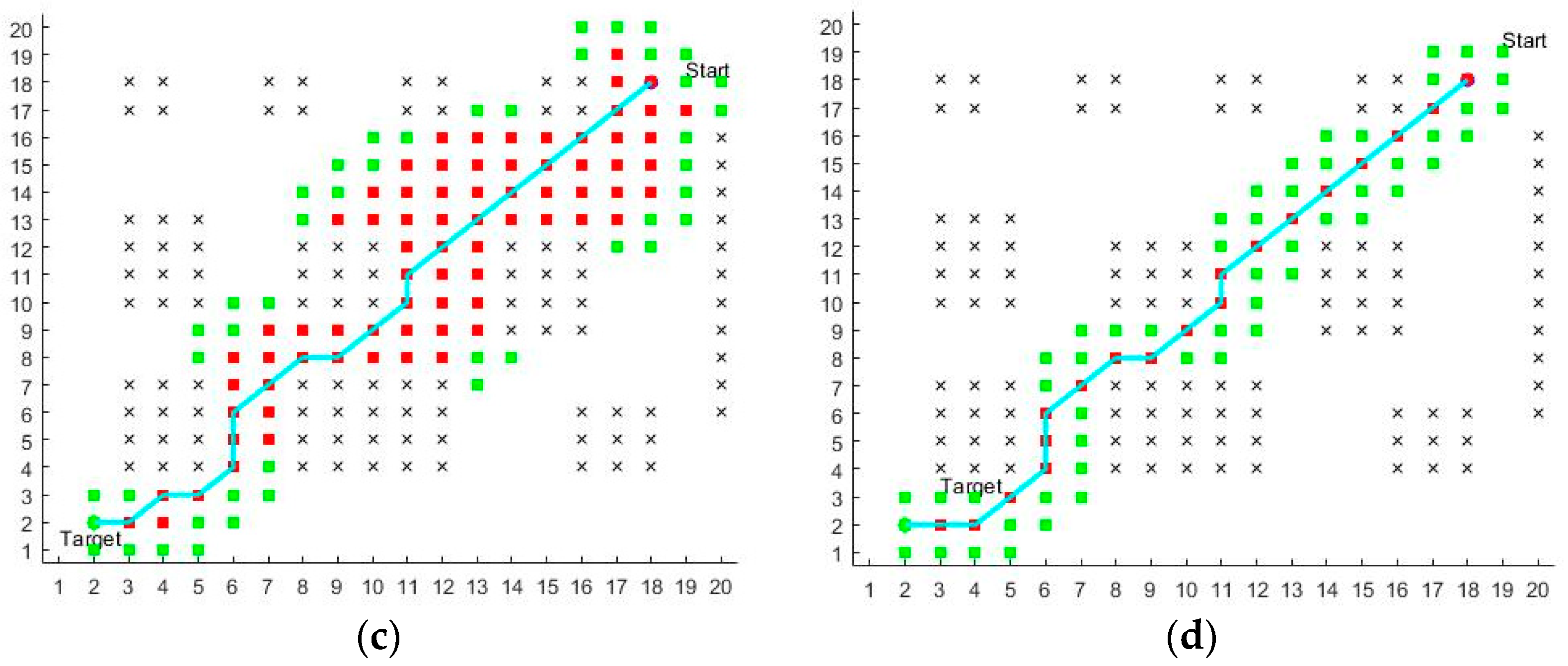 Electronics 11 03660 g009b