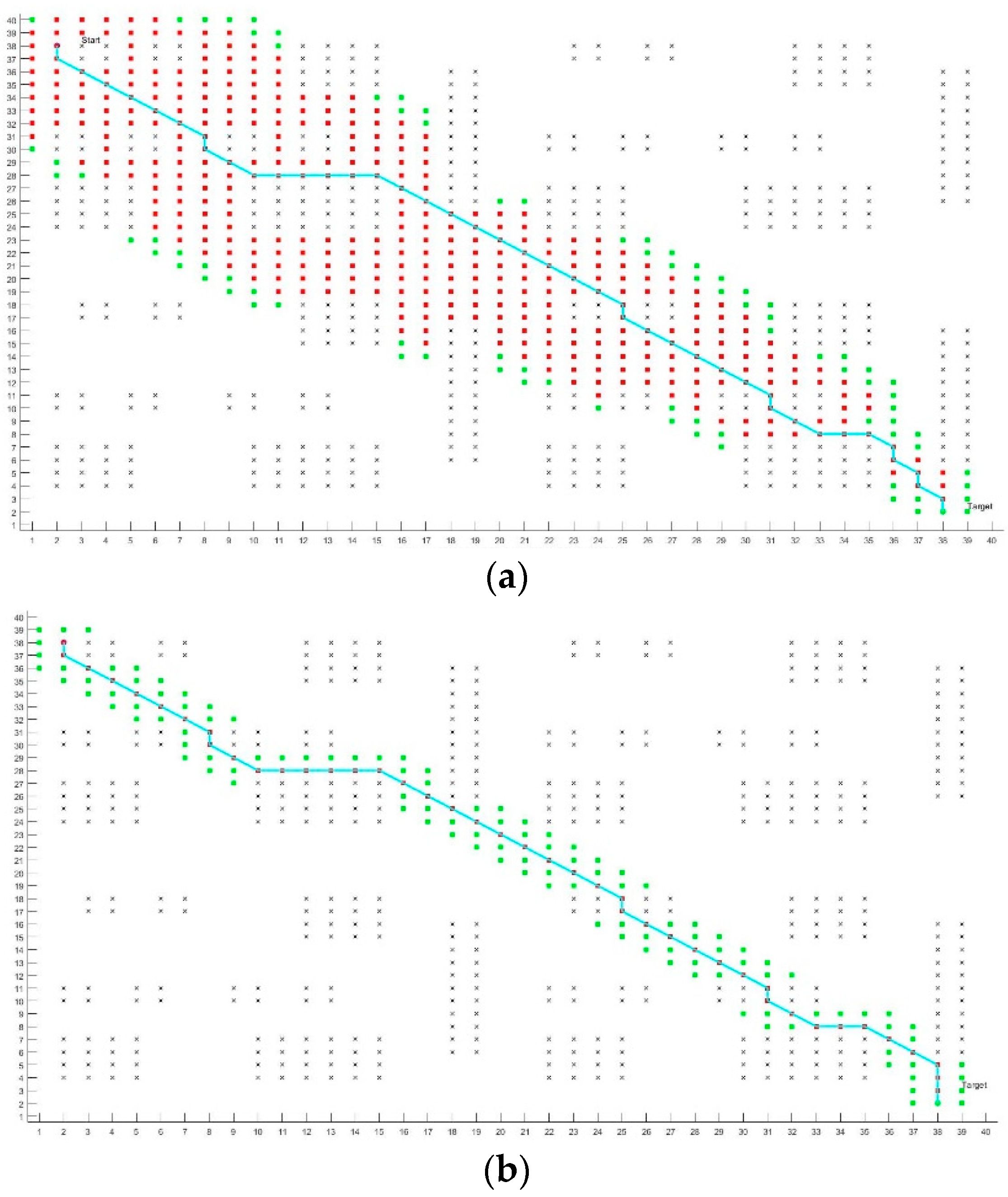 Research on Path-Planning Algorithm Integrating Optimization A-Star ...