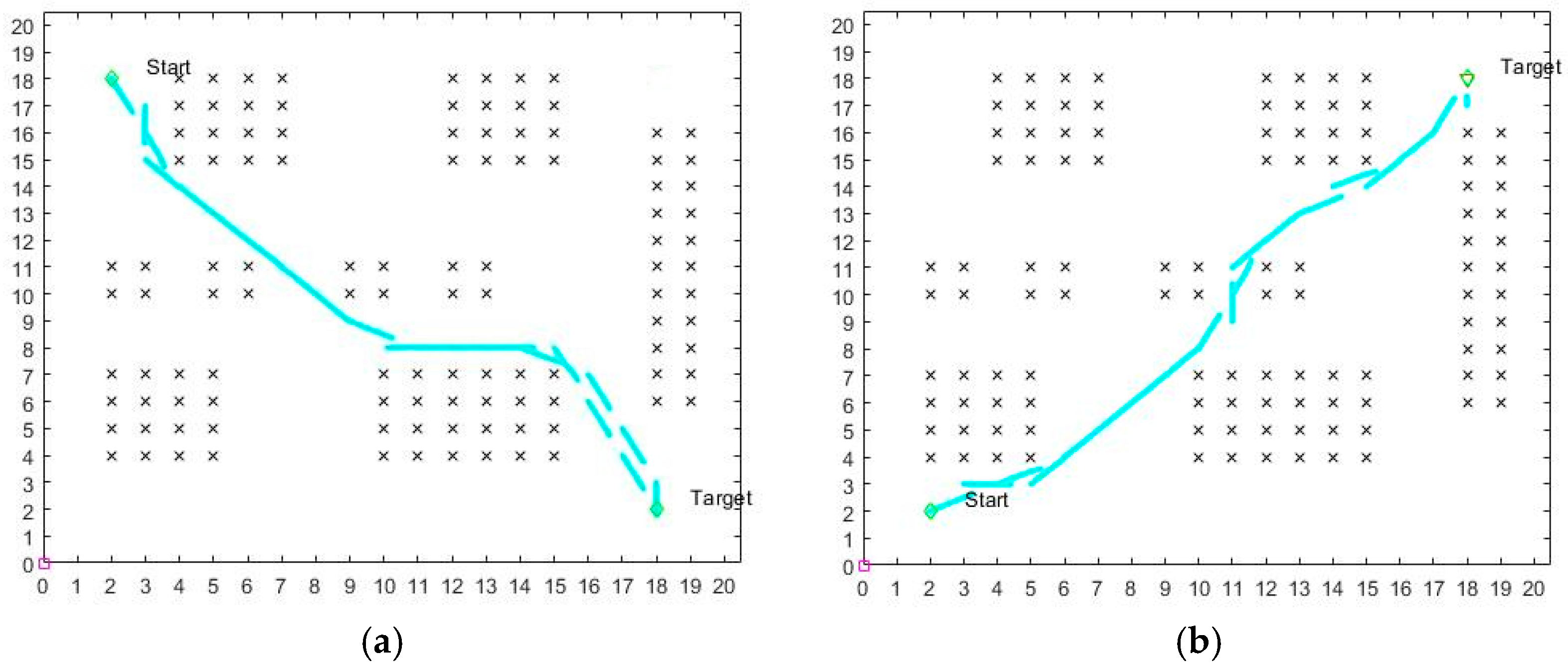 Electronics 11 03660 g011a