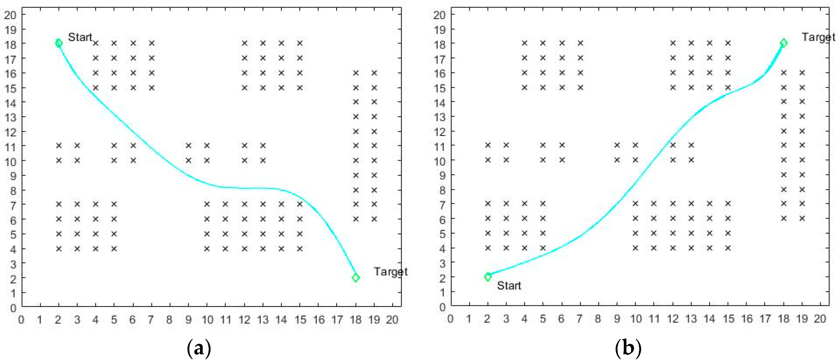 Electronics 11 03660 g012 550