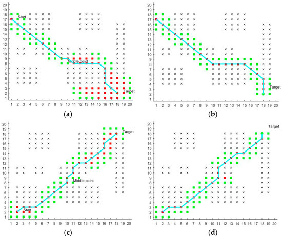 Research on Path-Planning Algorithm Integrating Optimization A-Star ...