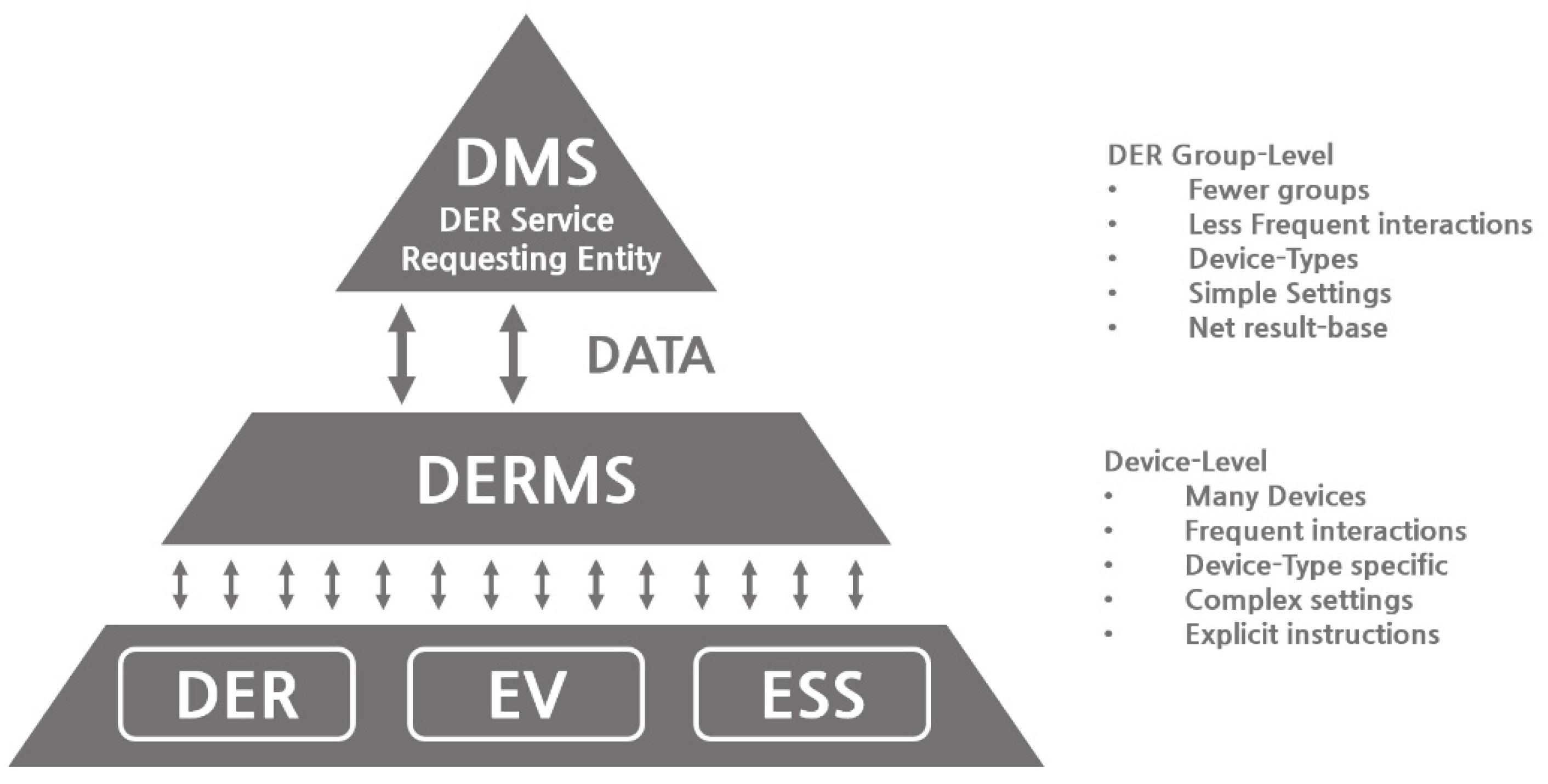 Electronics 11 03661 g009 550