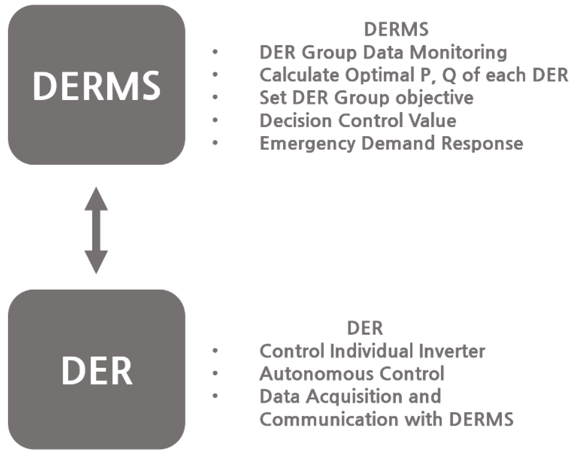 Electronics 11 03661 g010 550