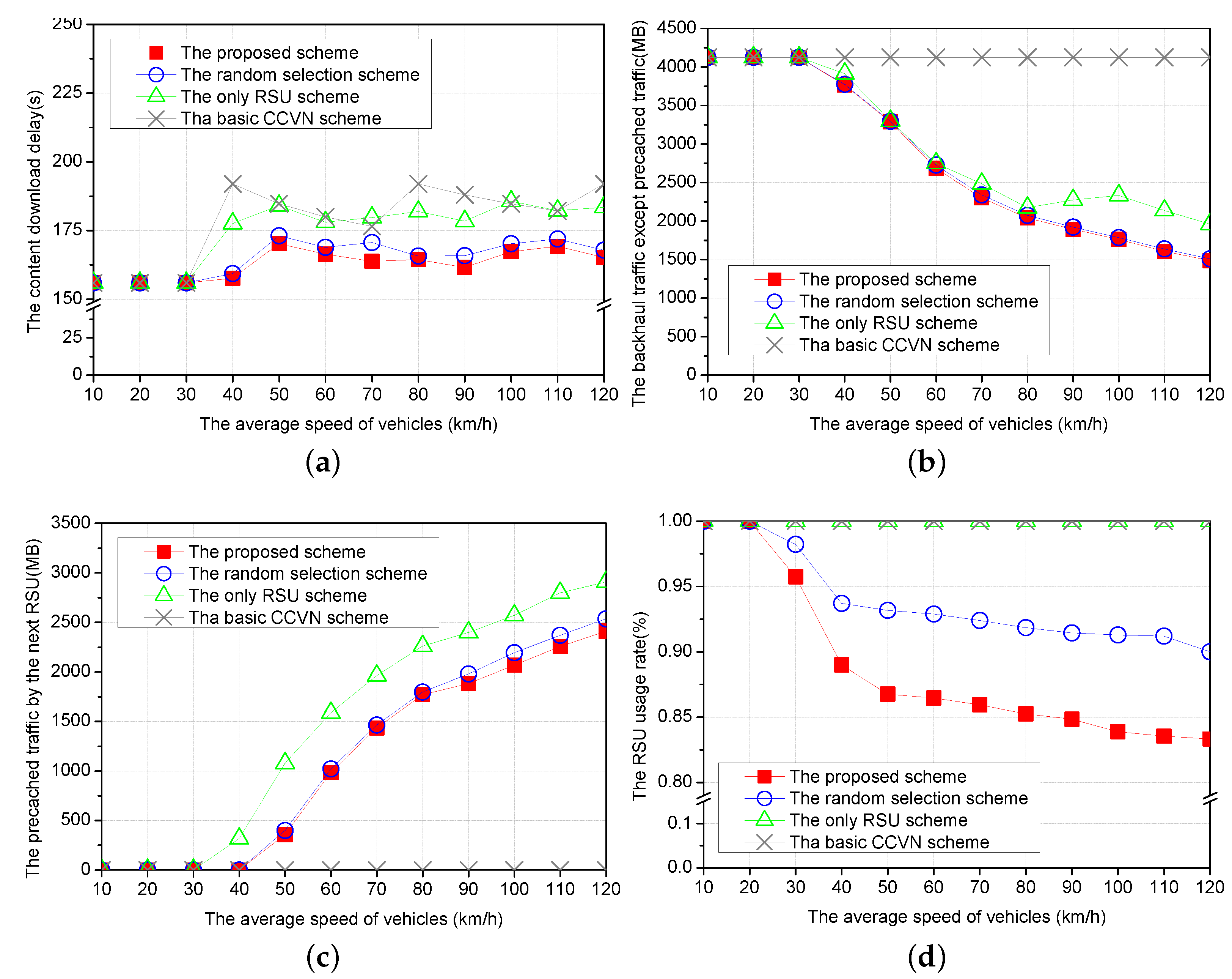 Electronics 11 03663 g005 Electronics 11 03663 g005