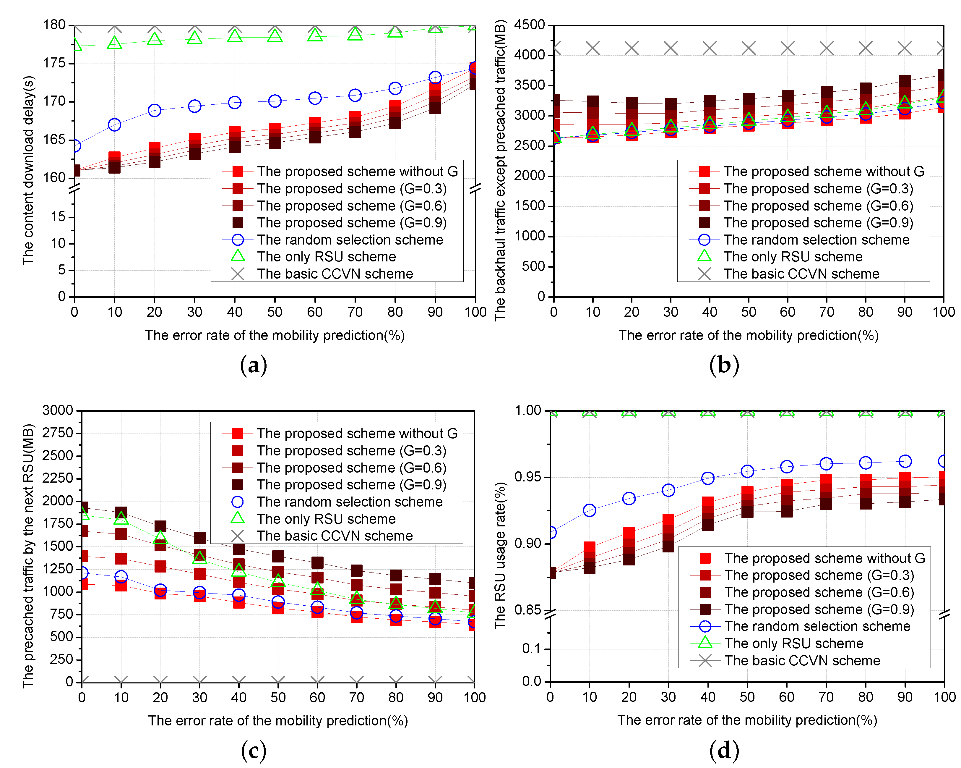 Electronics 11 03663 g006 Electronics 11 03663 g006